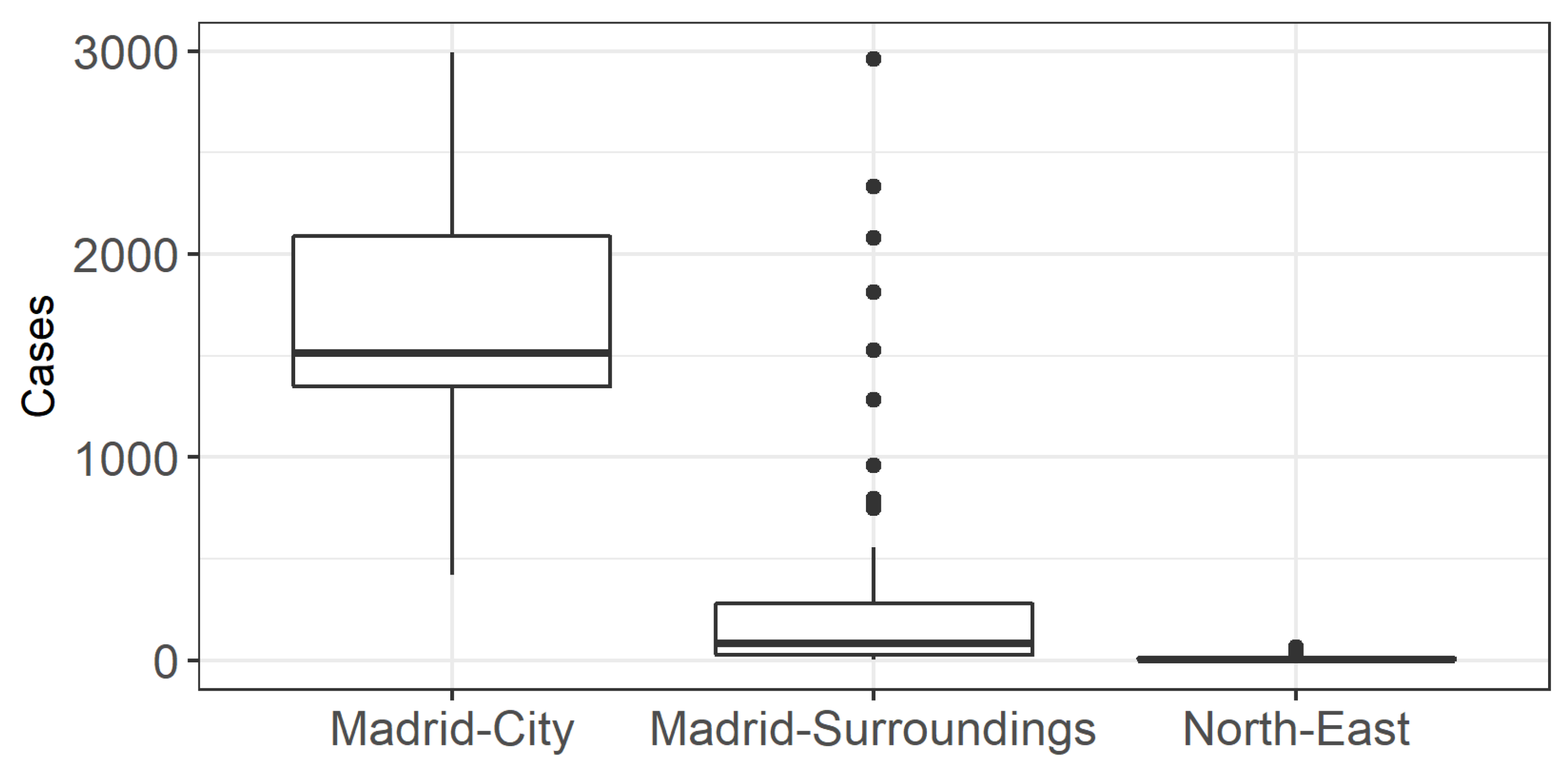 Ijerph 18 09227 g003 550