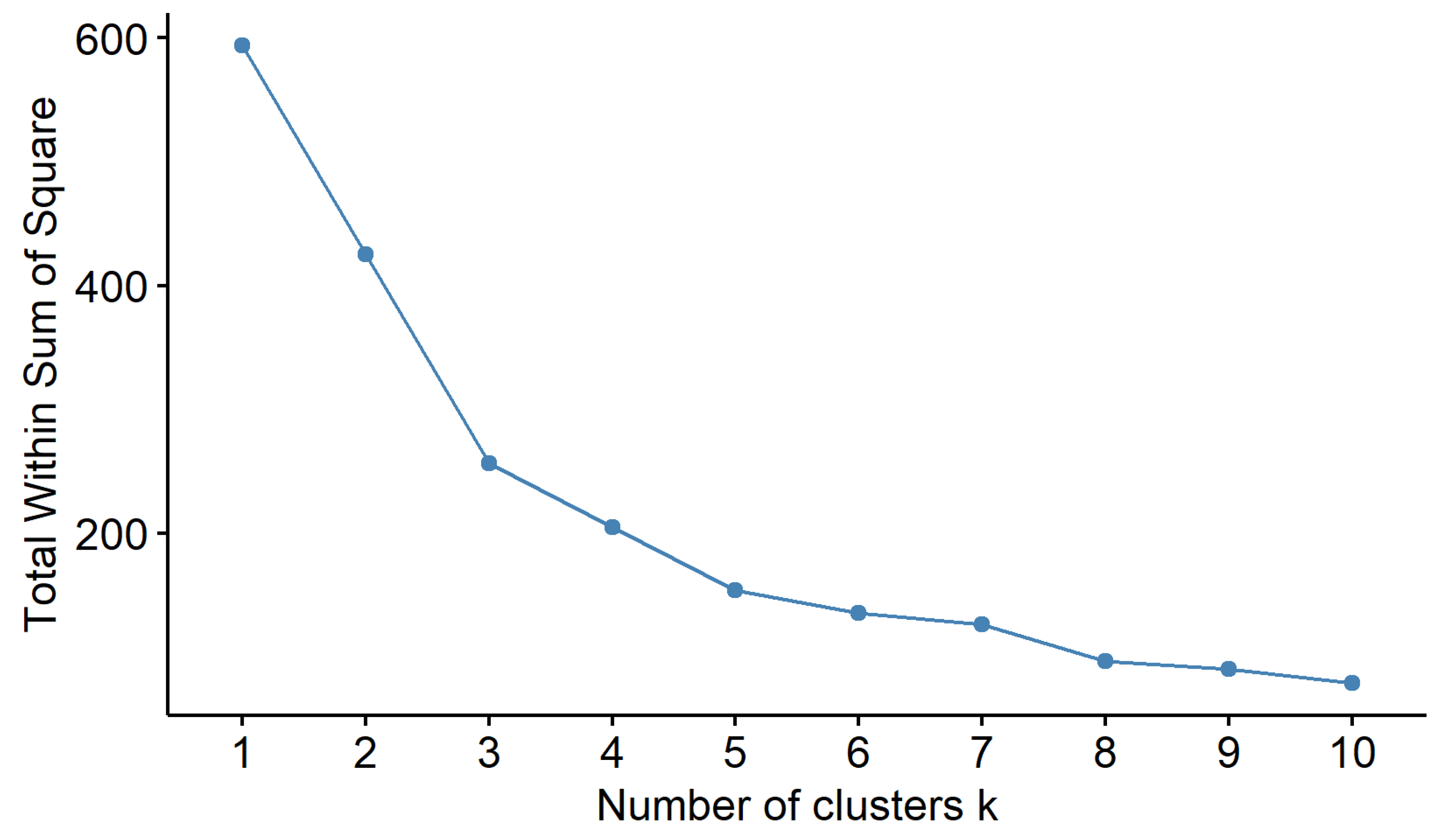 Ijerph 18 09227 g0a1 550