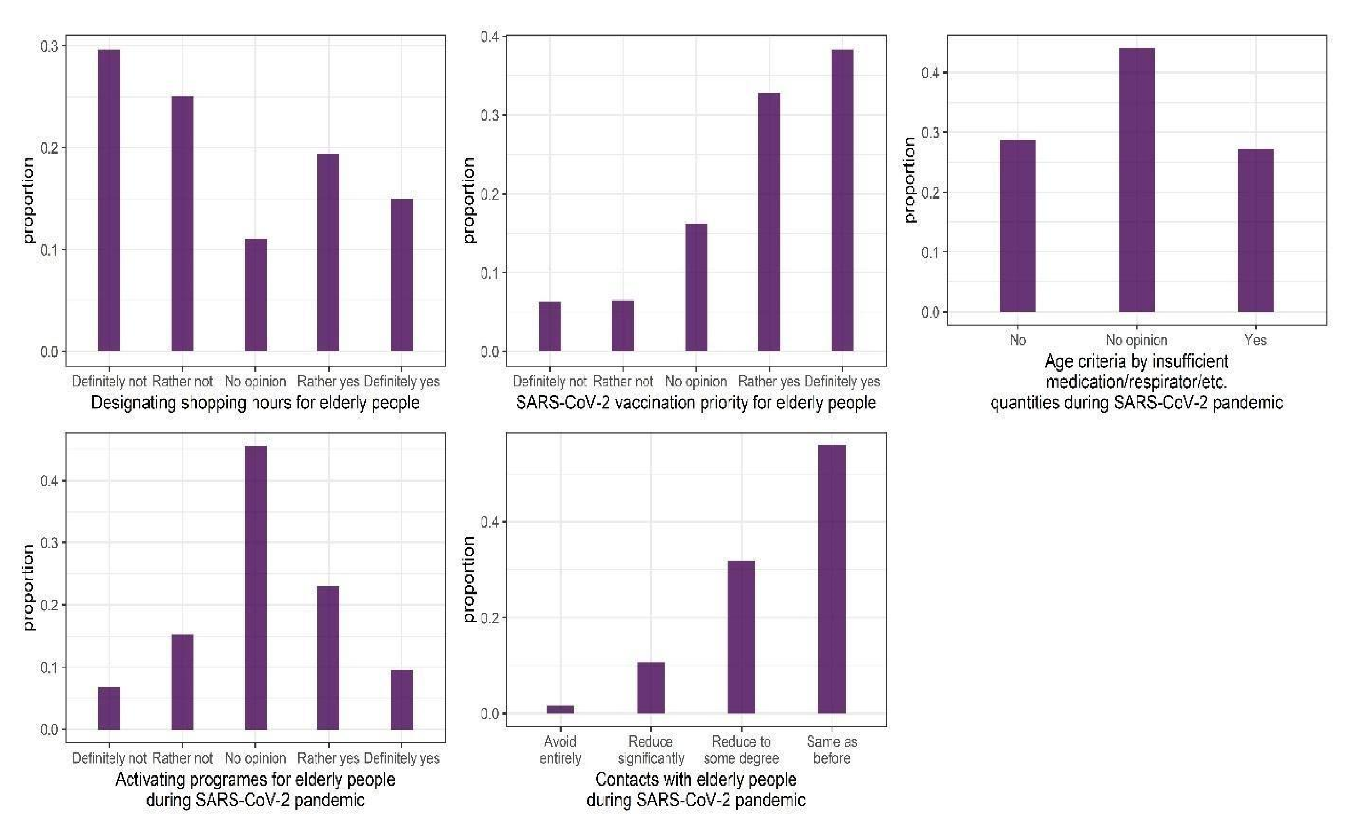 Ijerph 18 09230 g001 550