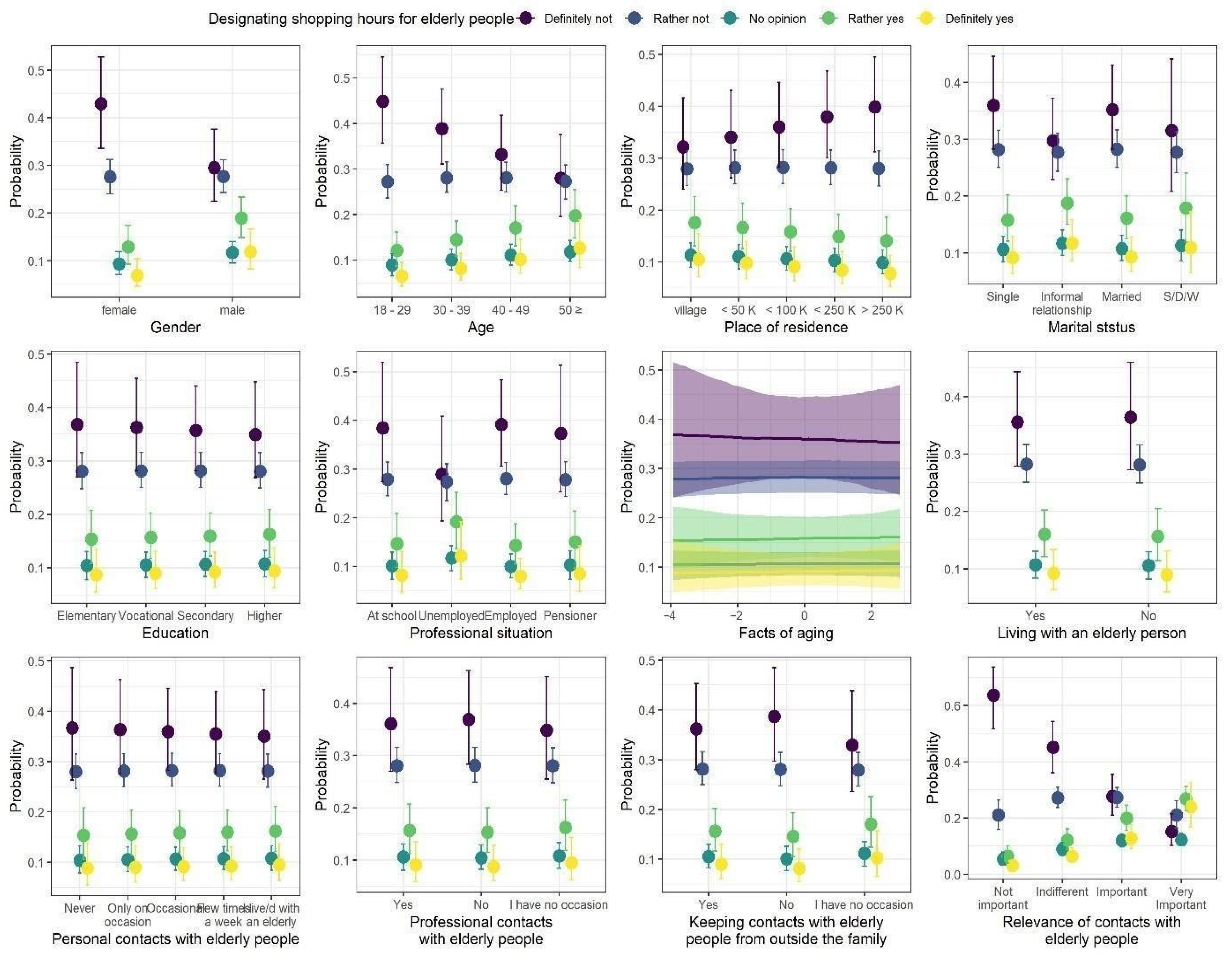 Ijerph 18 09230 g002 550