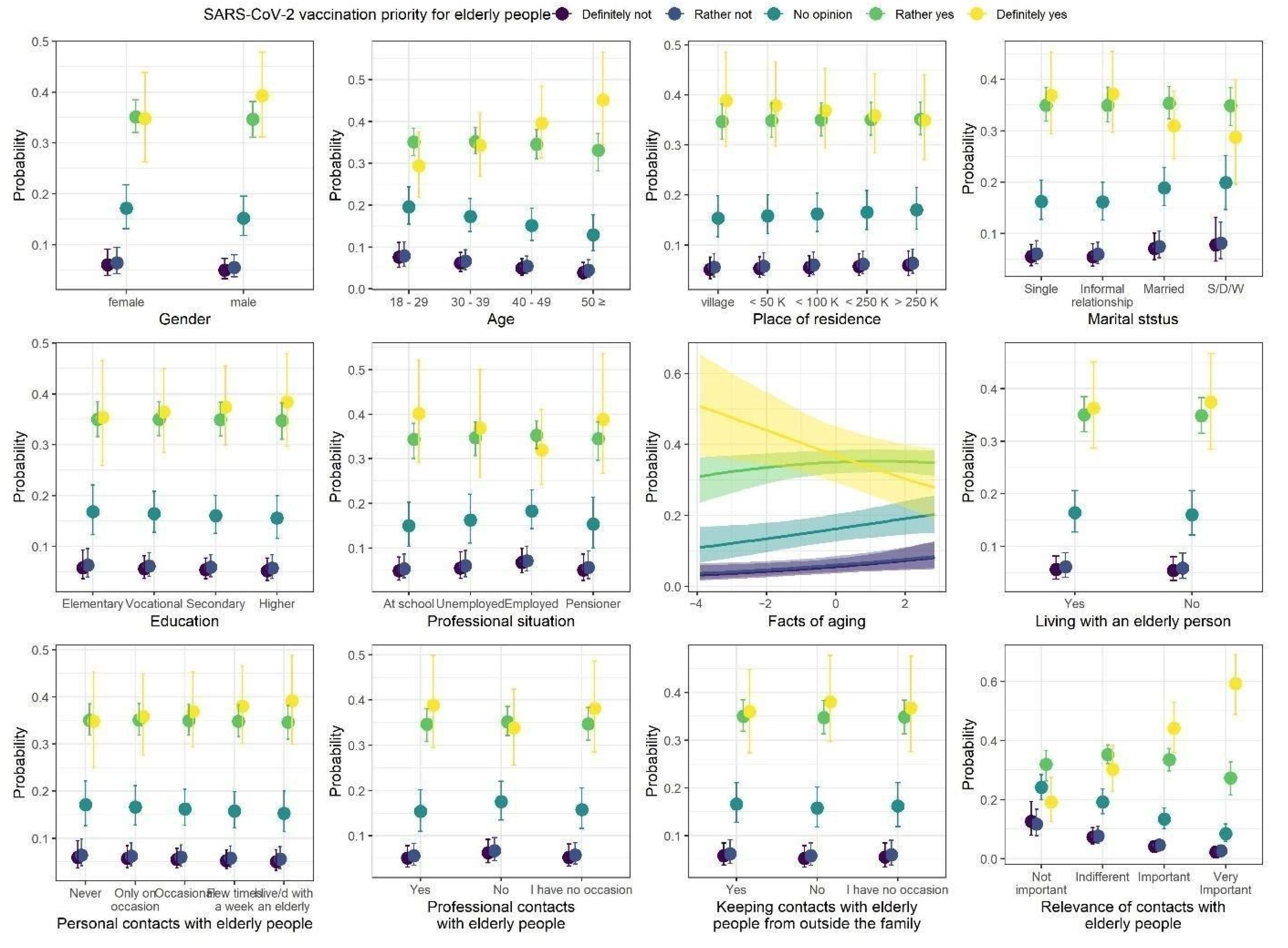 Ijerph 18 09230 g003 550