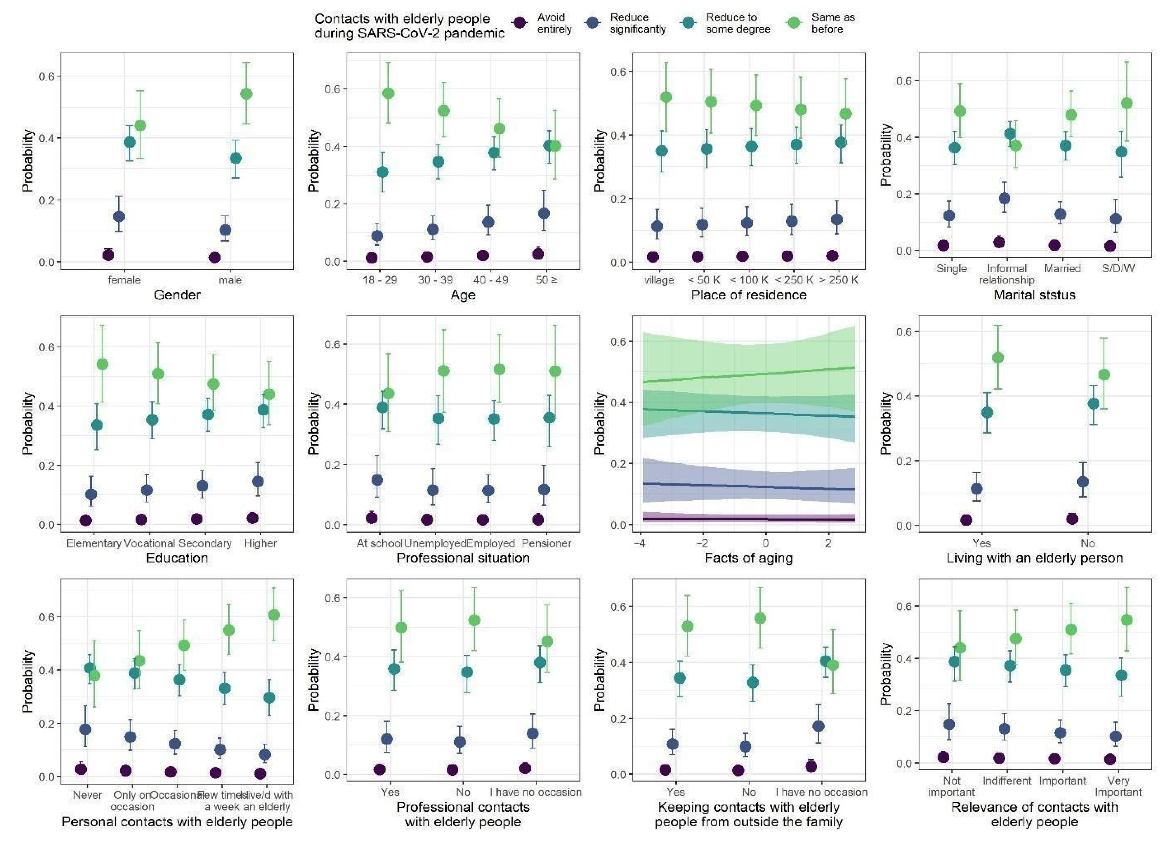 Ijerph 18 09230 g006 550