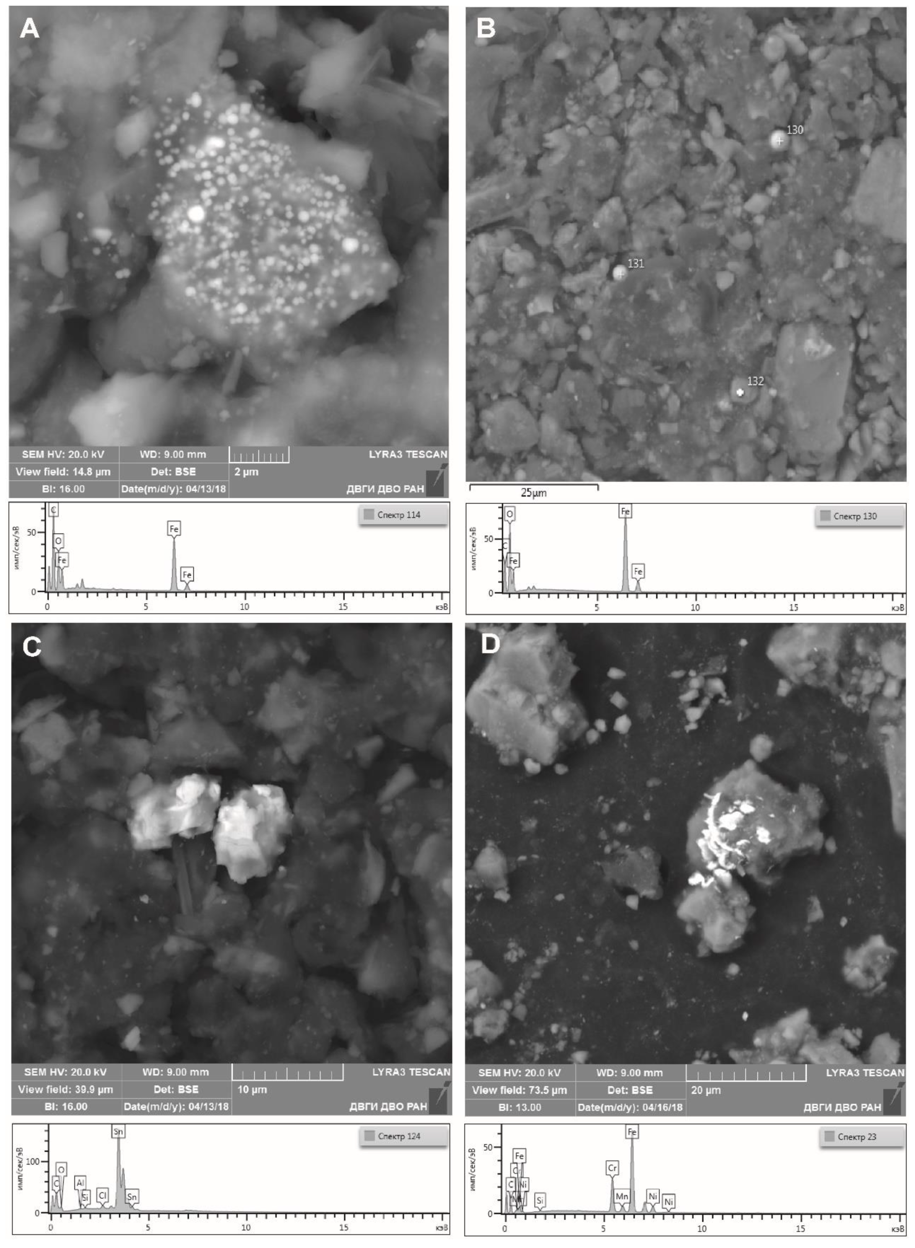 Ijerph 18 09234 g005 550