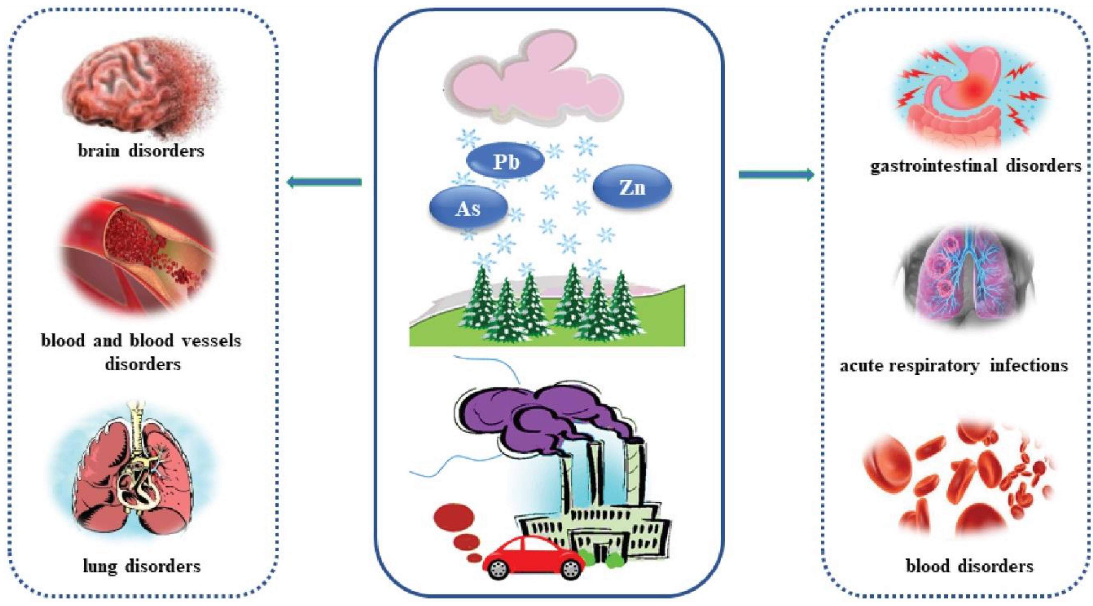 Ijerph 18 09234 g007 550