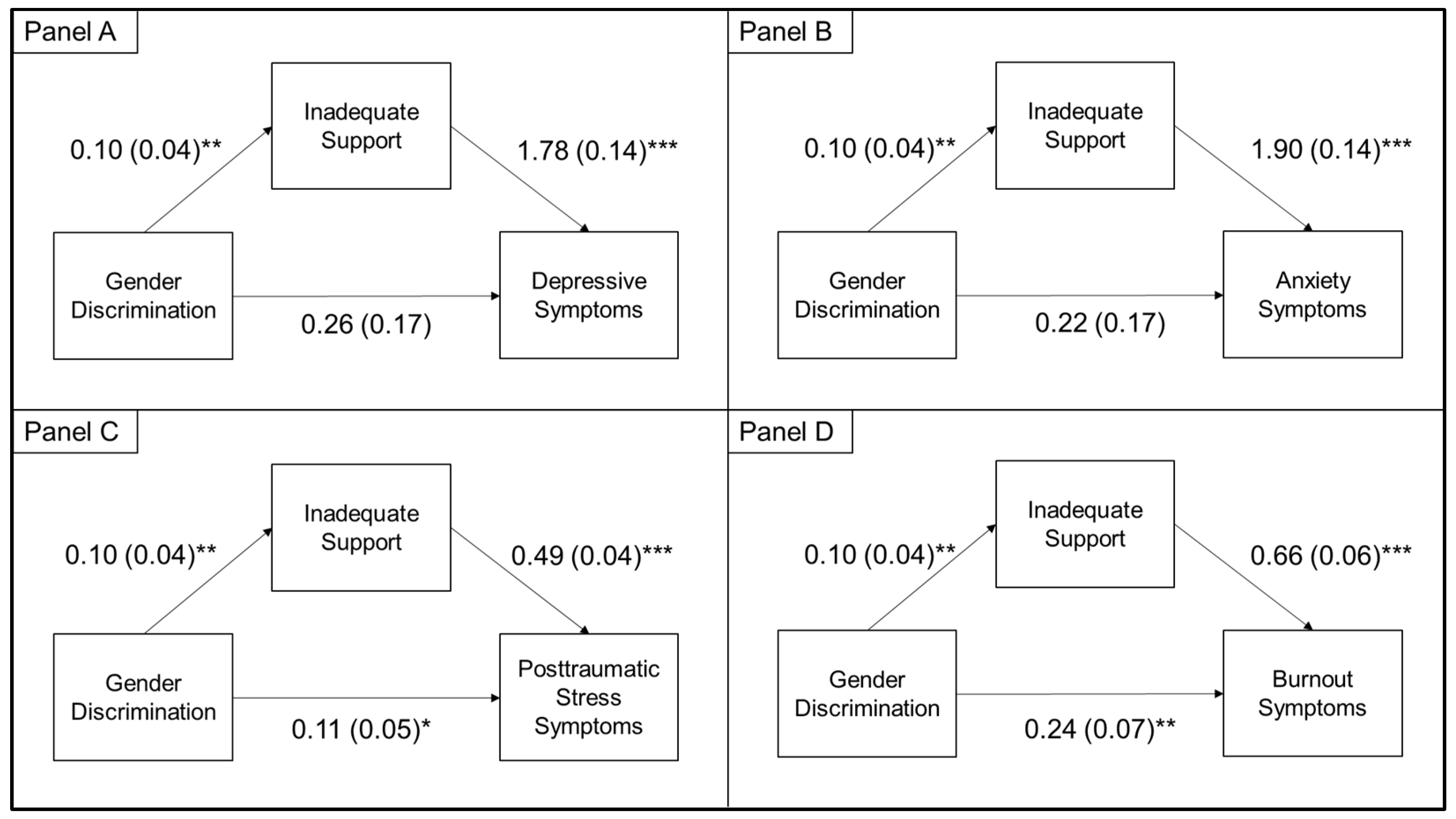 Ijerph 18 09235 g002 550