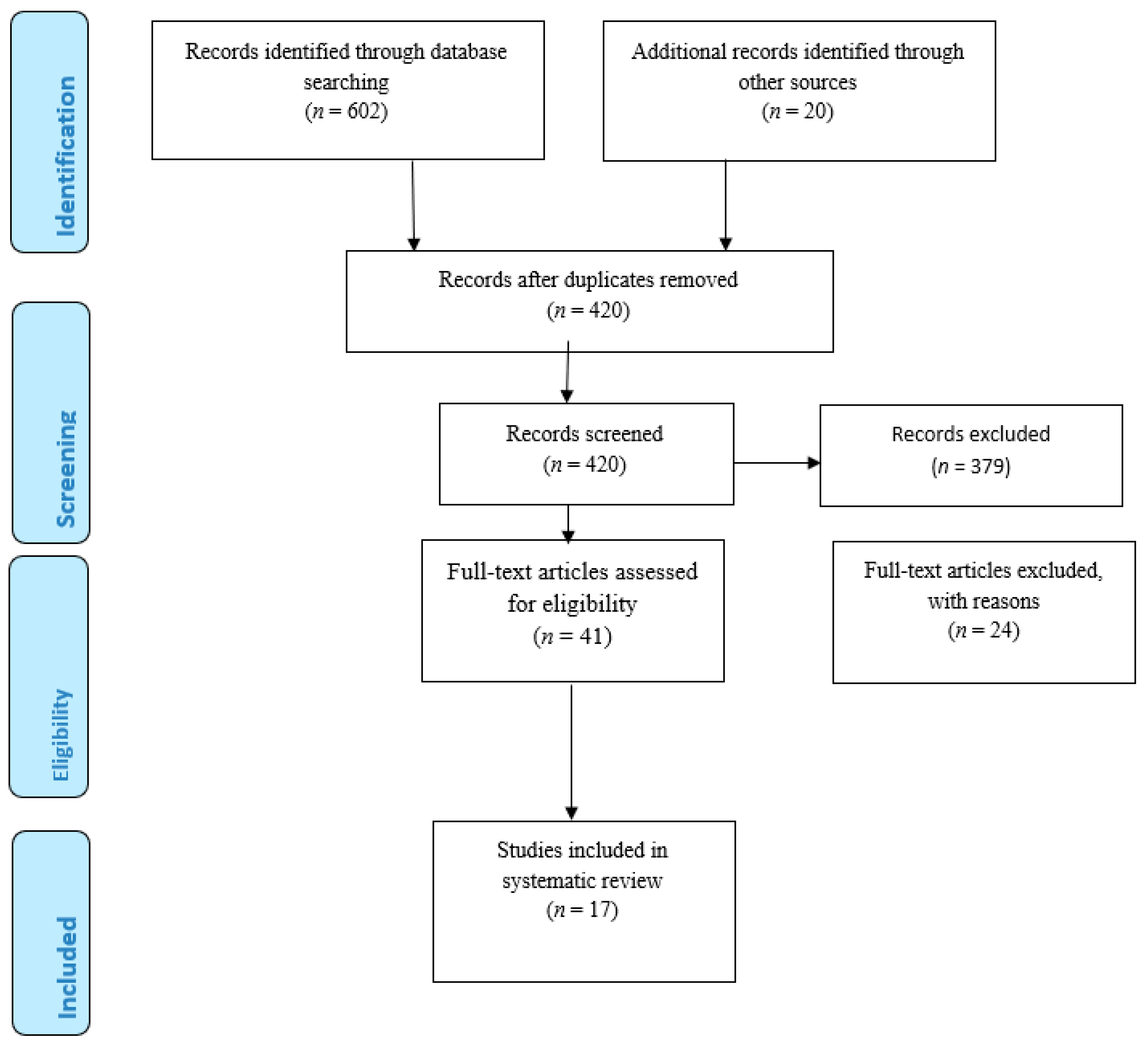 Ijerph 18 09245 g001 Ijerph 18 09245 g001