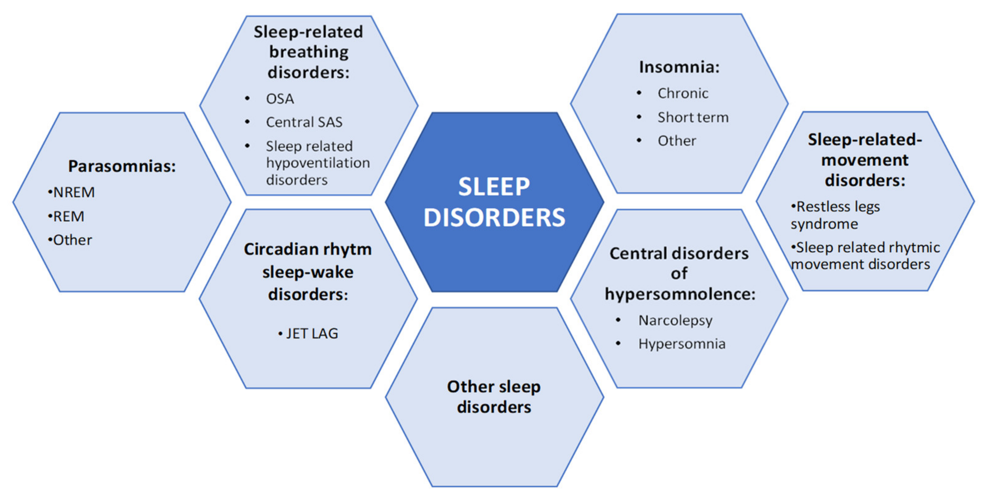 research study related to insomnia