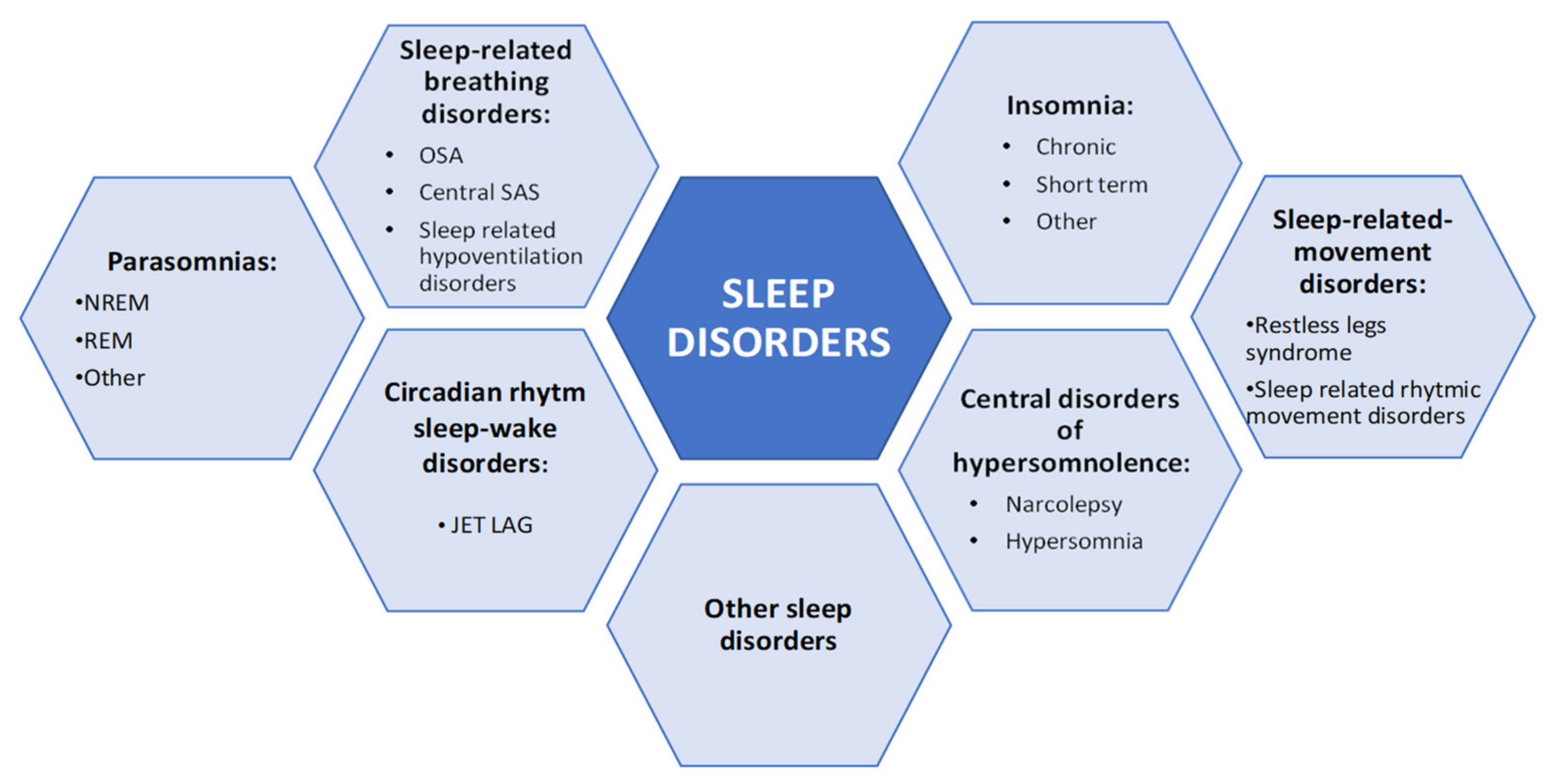 Comorbid Insomnia And Obstructive Sleep Apnea Encyclopedia Mdpi