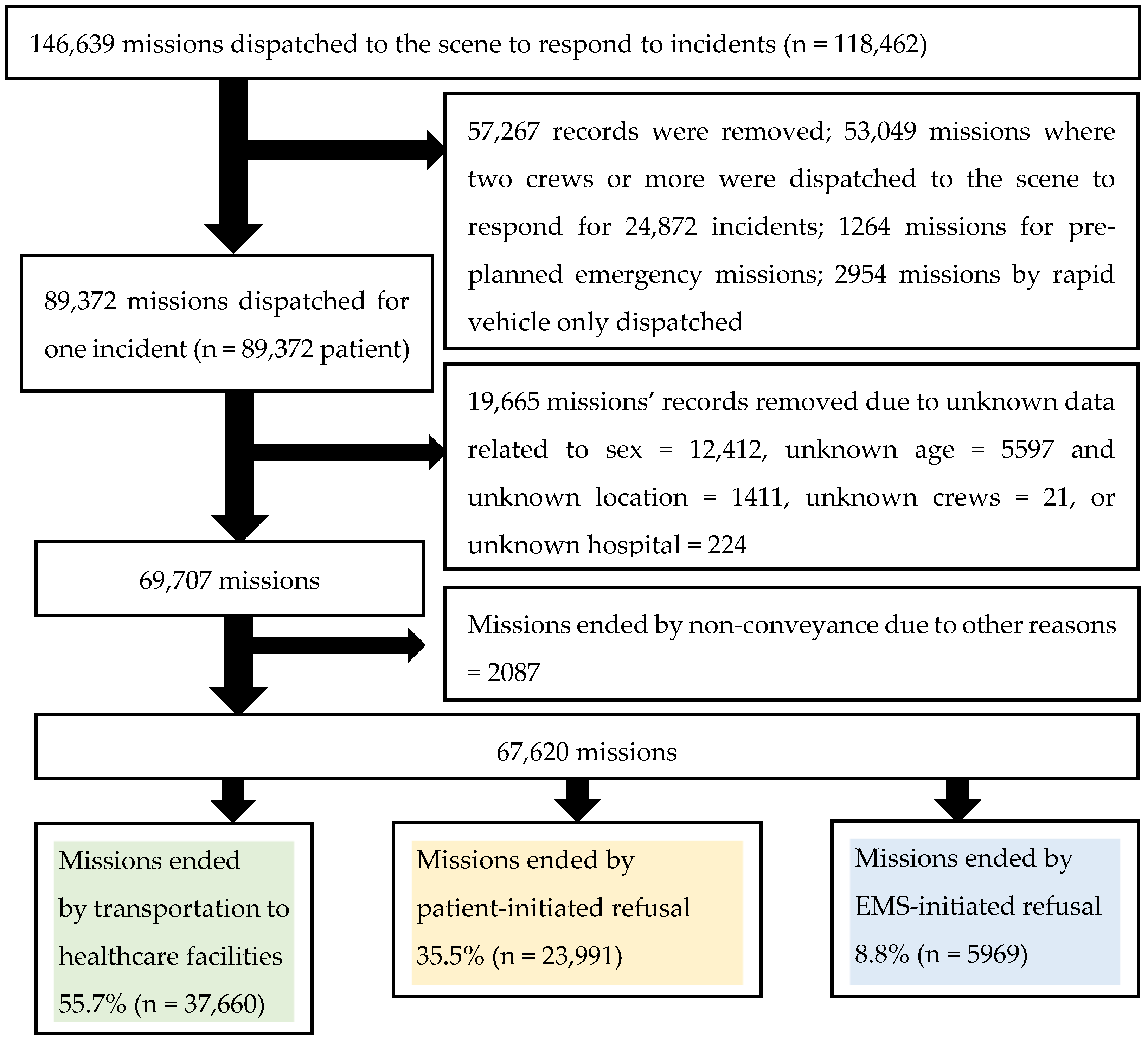 Ijerph 18 09252 g001
