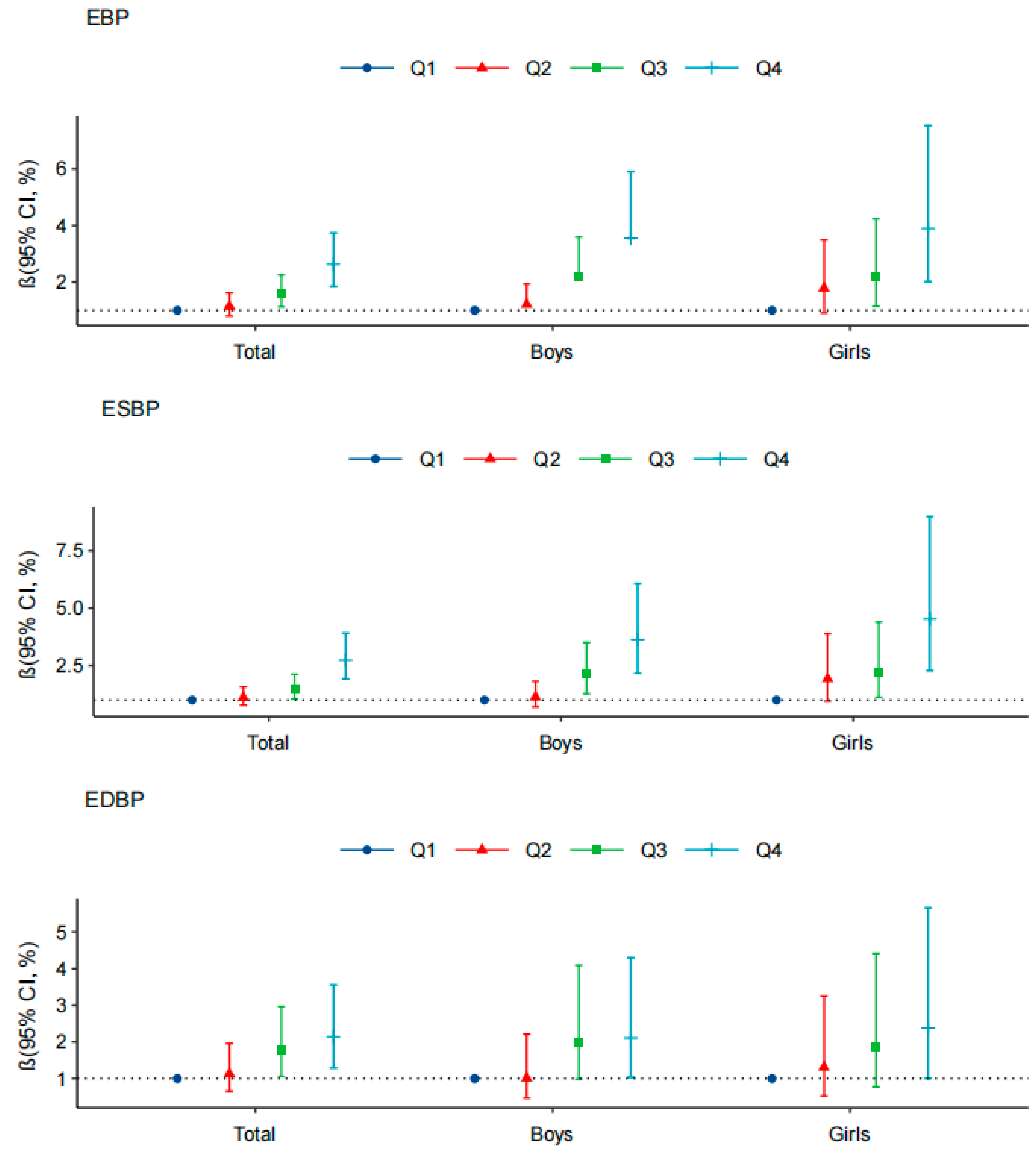 Ijerph 18 09254 g003