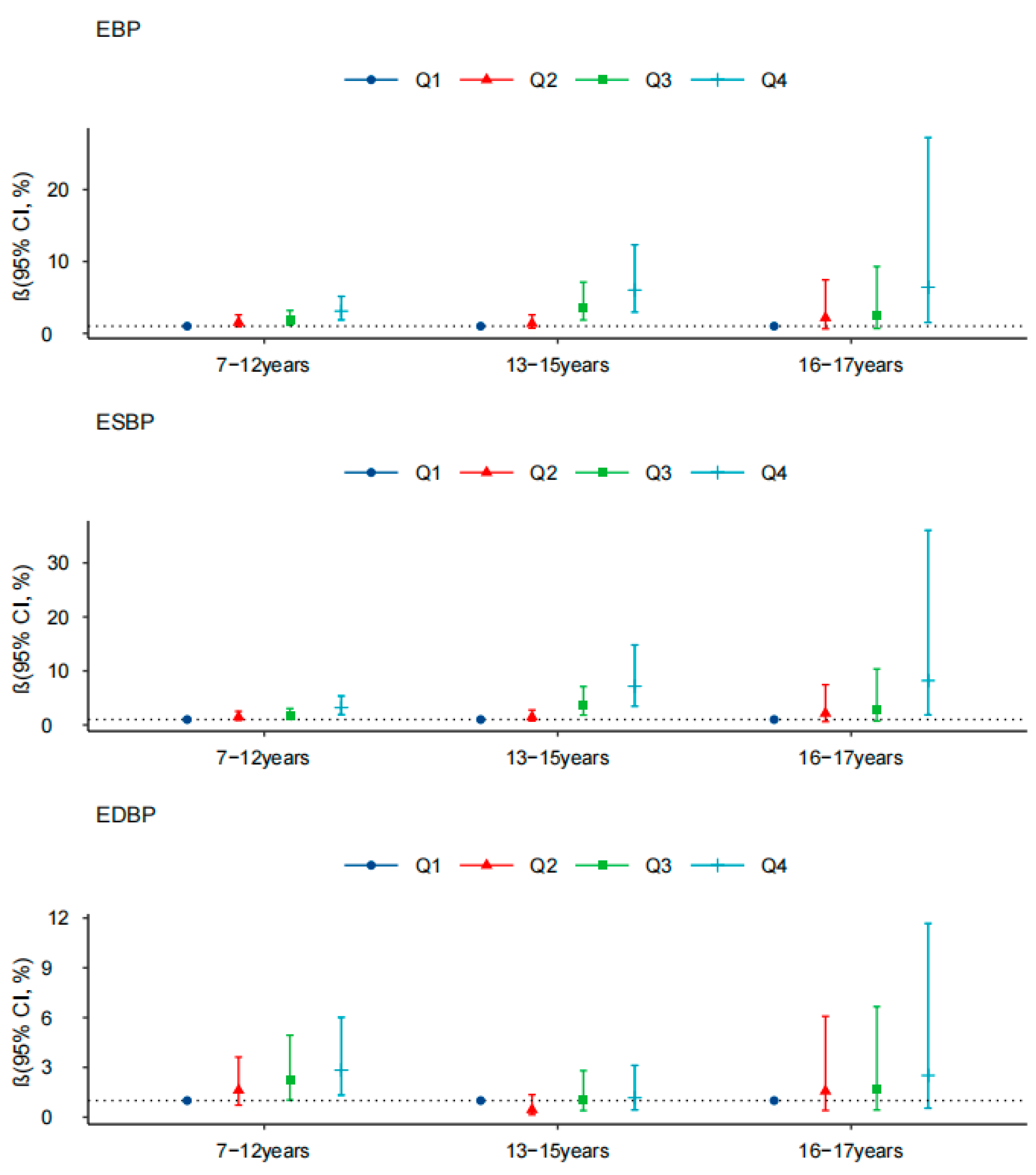 Ijerph 18 09254 g004