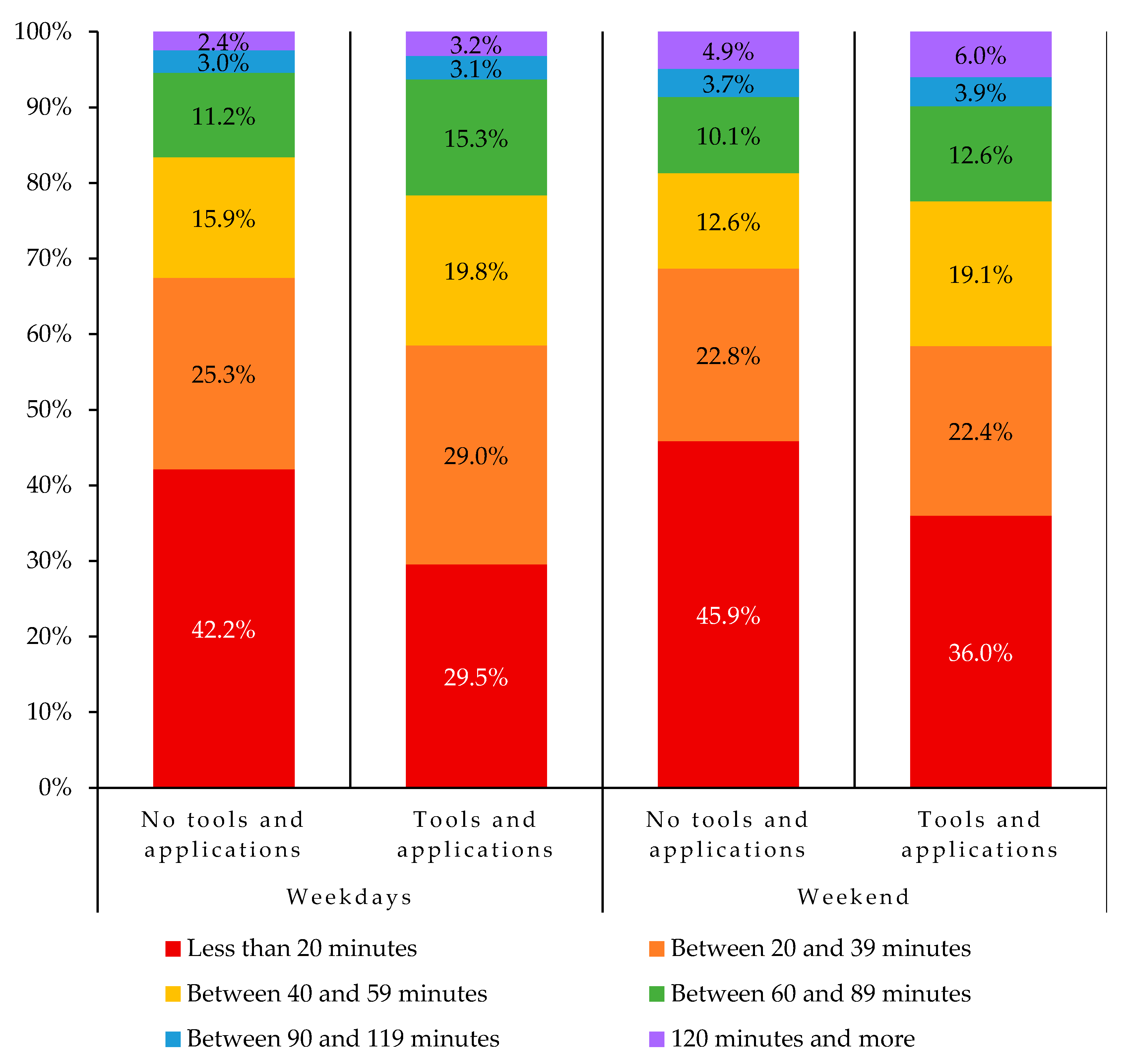 Ijerph 18 09256 g006 550