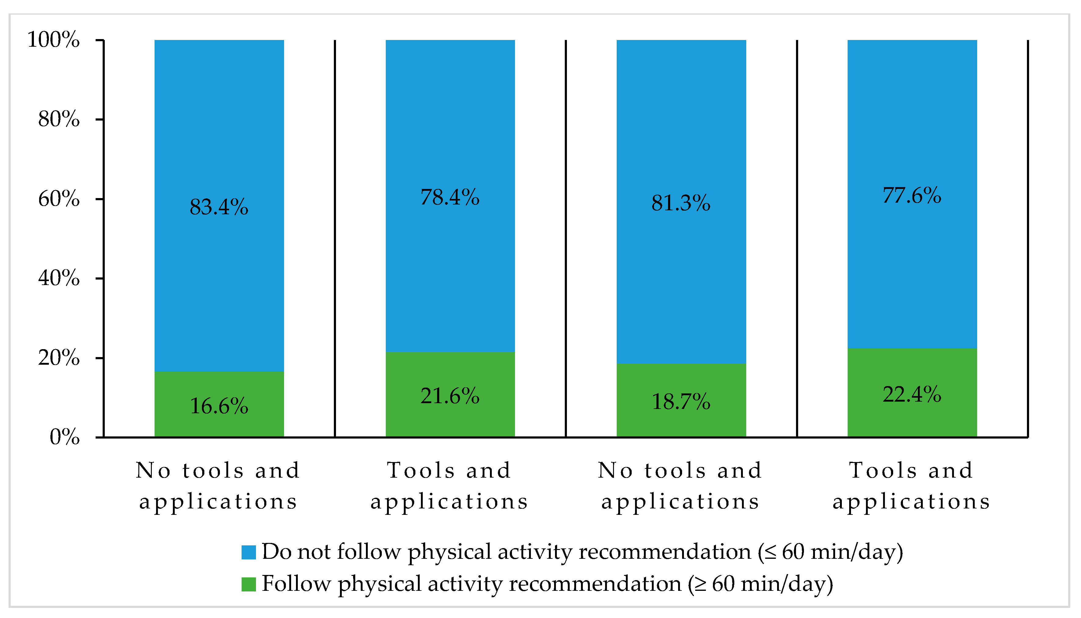 Ijerph 18 09256 g007 550