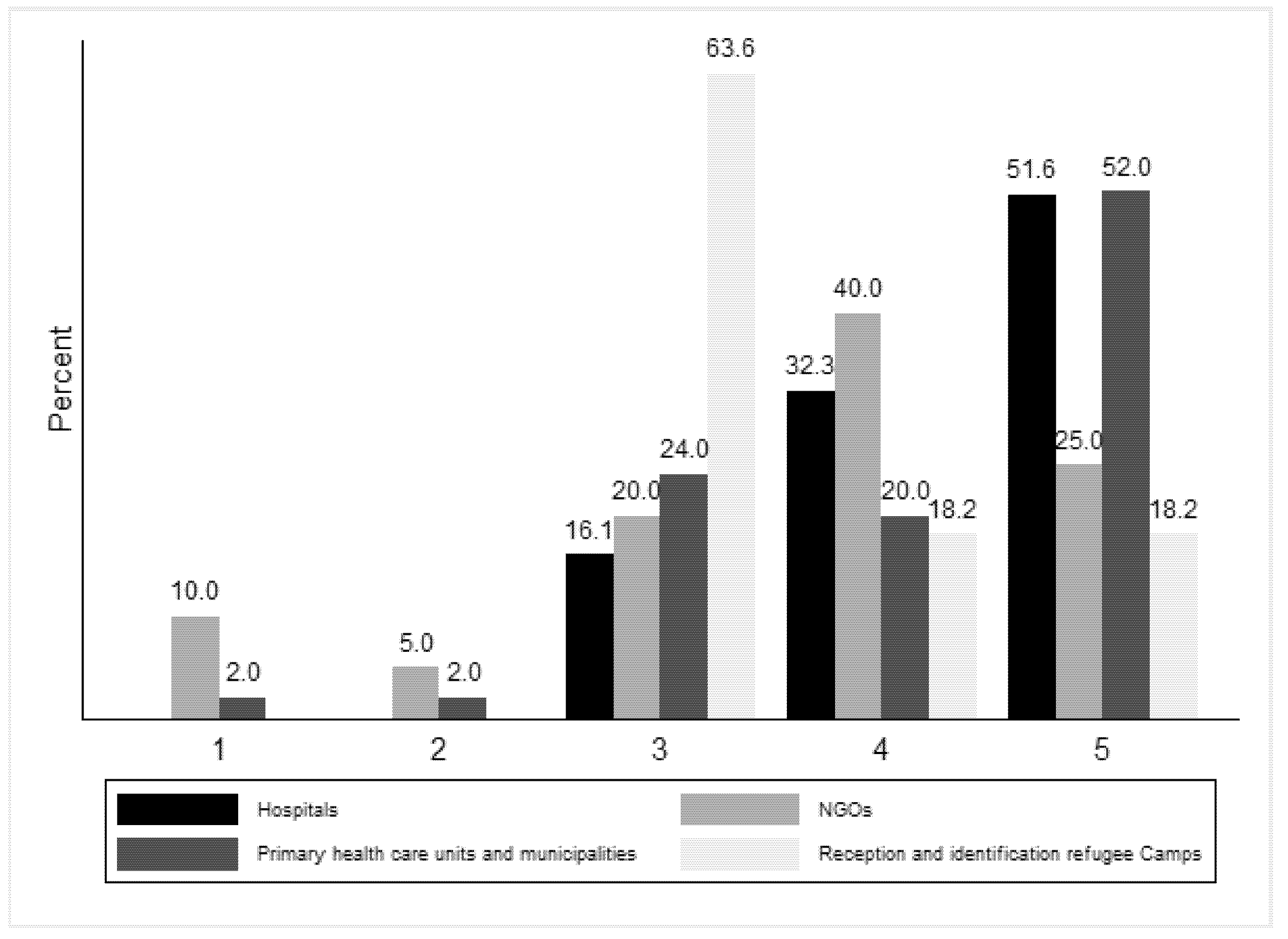 Ijerph 18 09257 g003 550