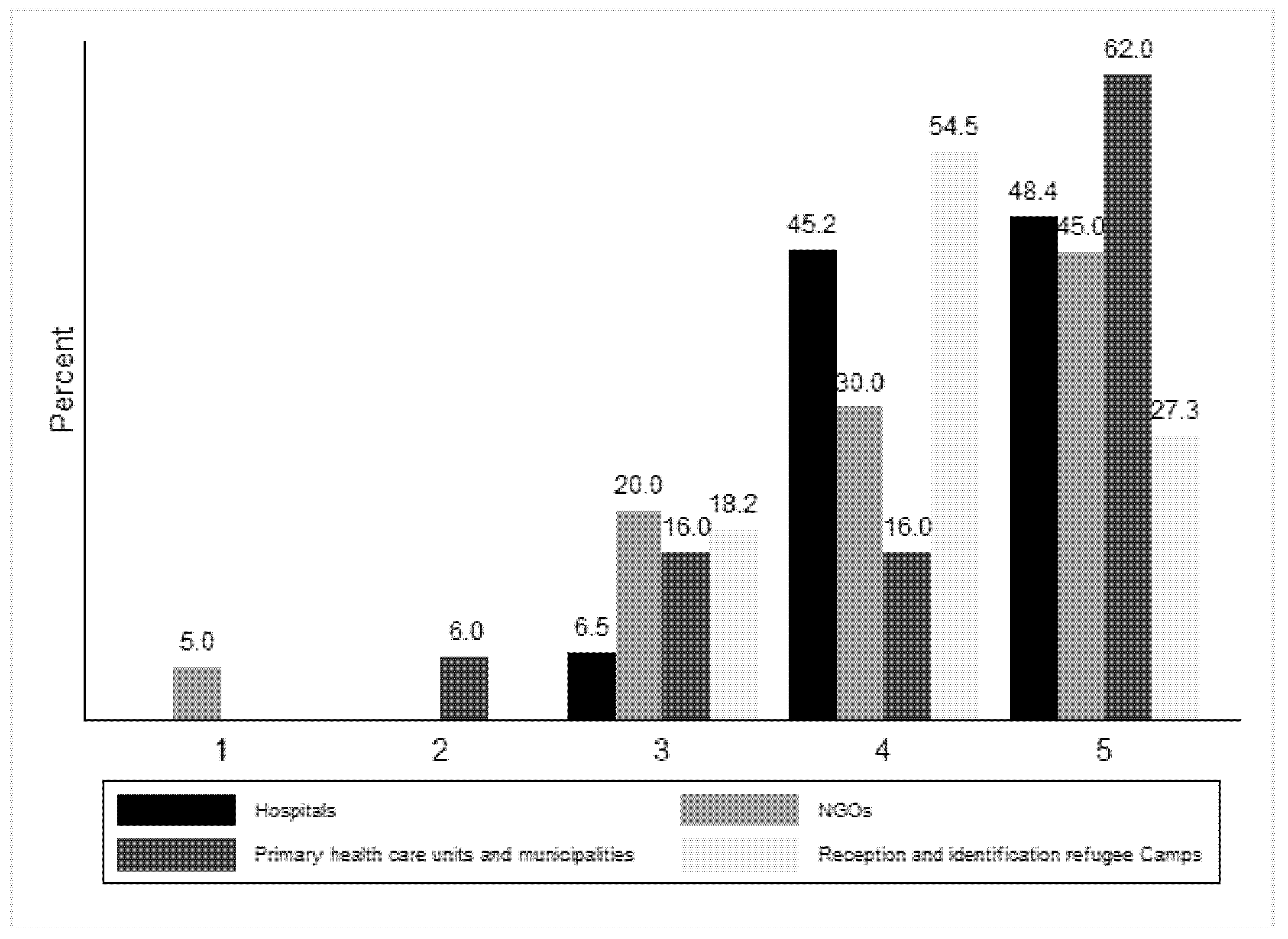 Ijerph 18 09257 g004 550