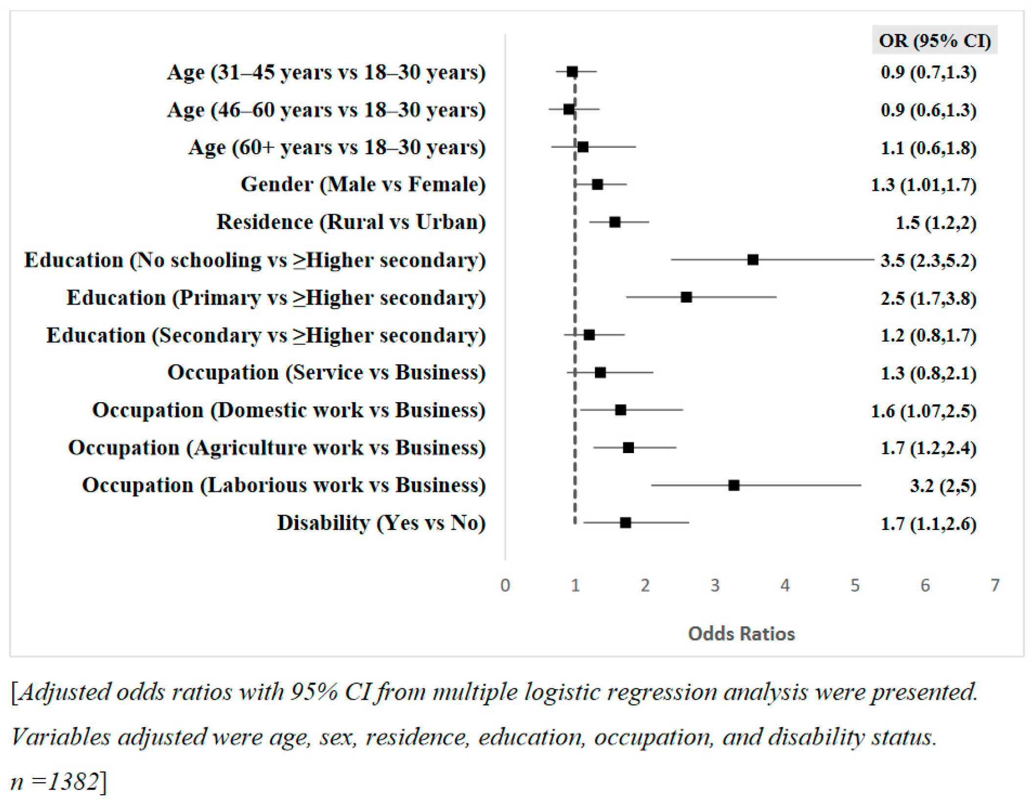 Ijerph 18 09259 g003 550