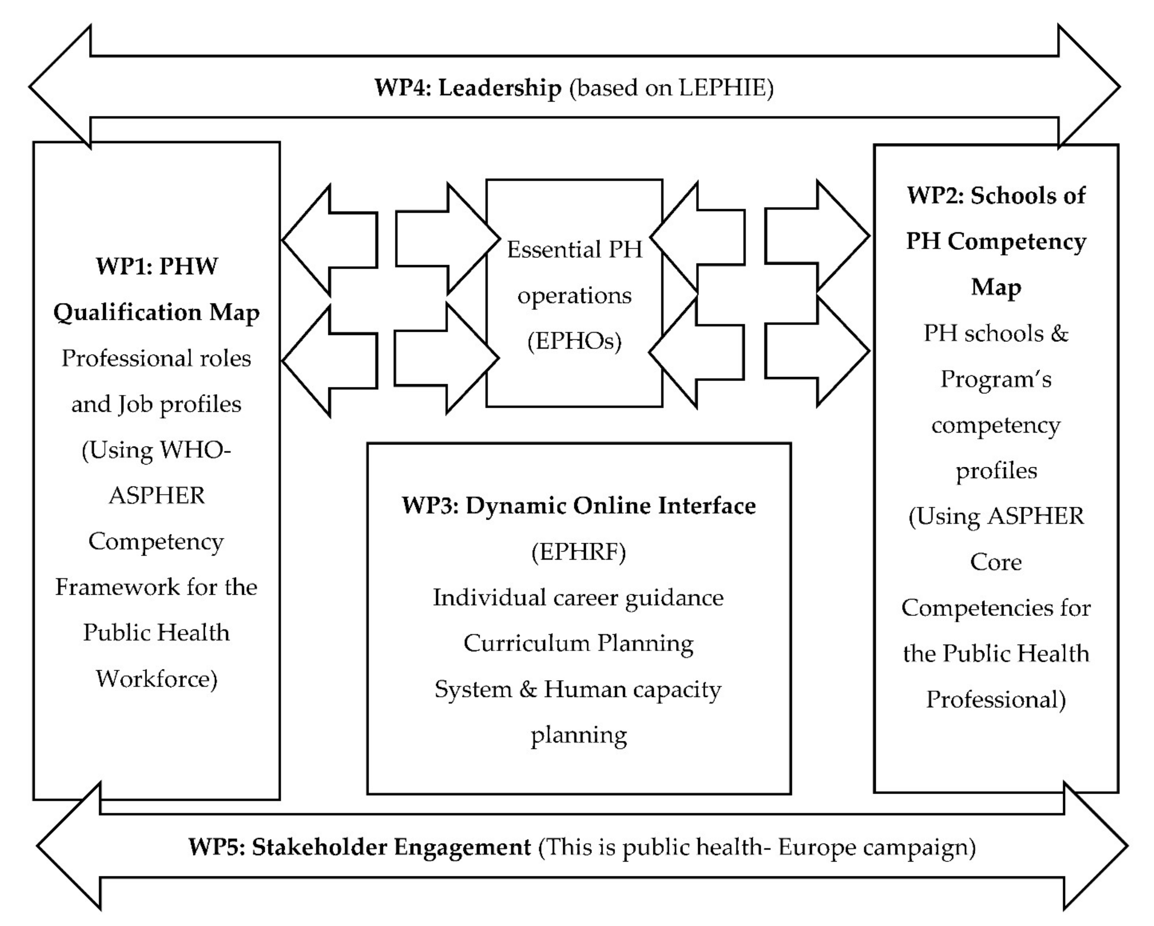 Ijerph 18 09265 g001