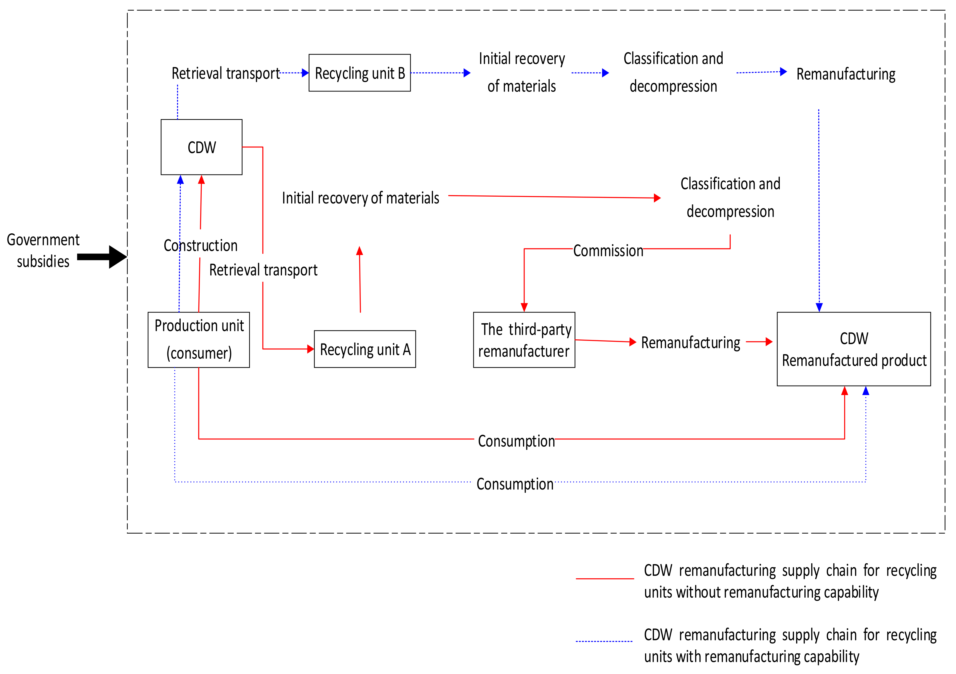 Ijerph 18 09268 g001 550
