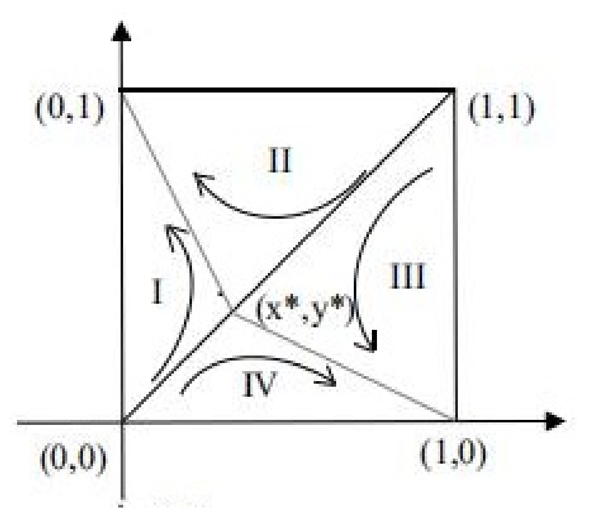 Ijerph 18 09268 g006 550