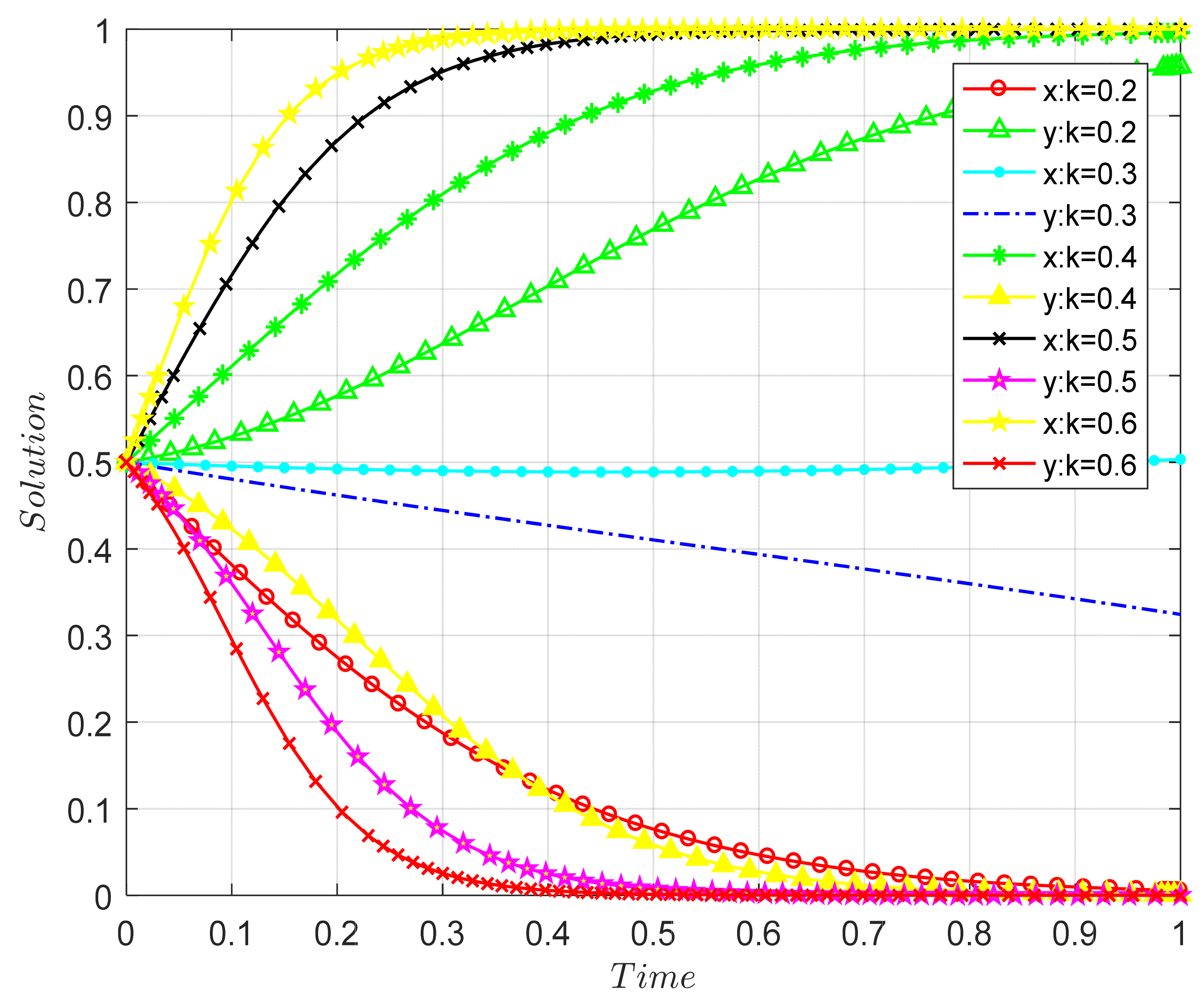 Ijerph 18 09268 g008 550
