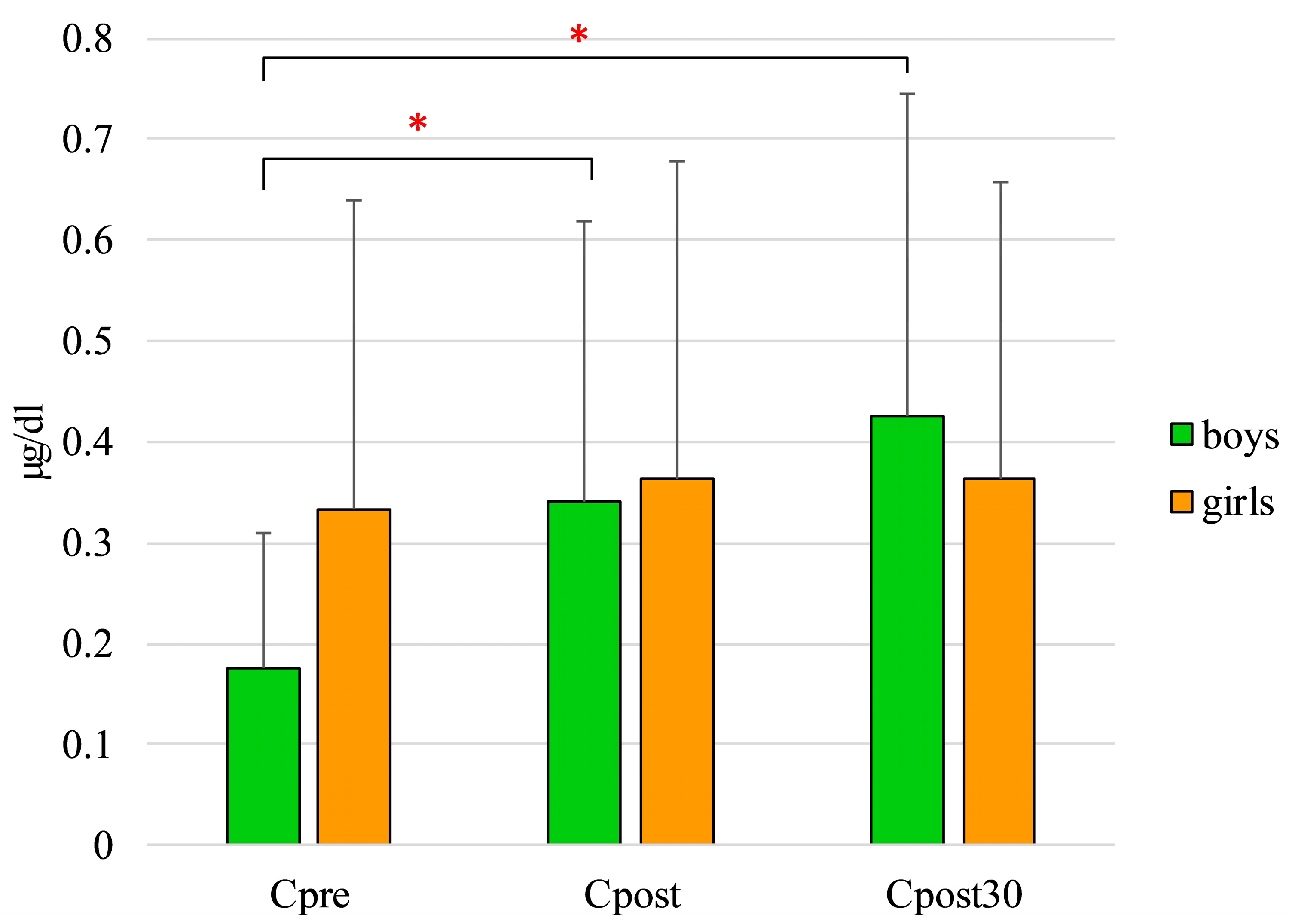 Ijerph 18 09270 g001 550