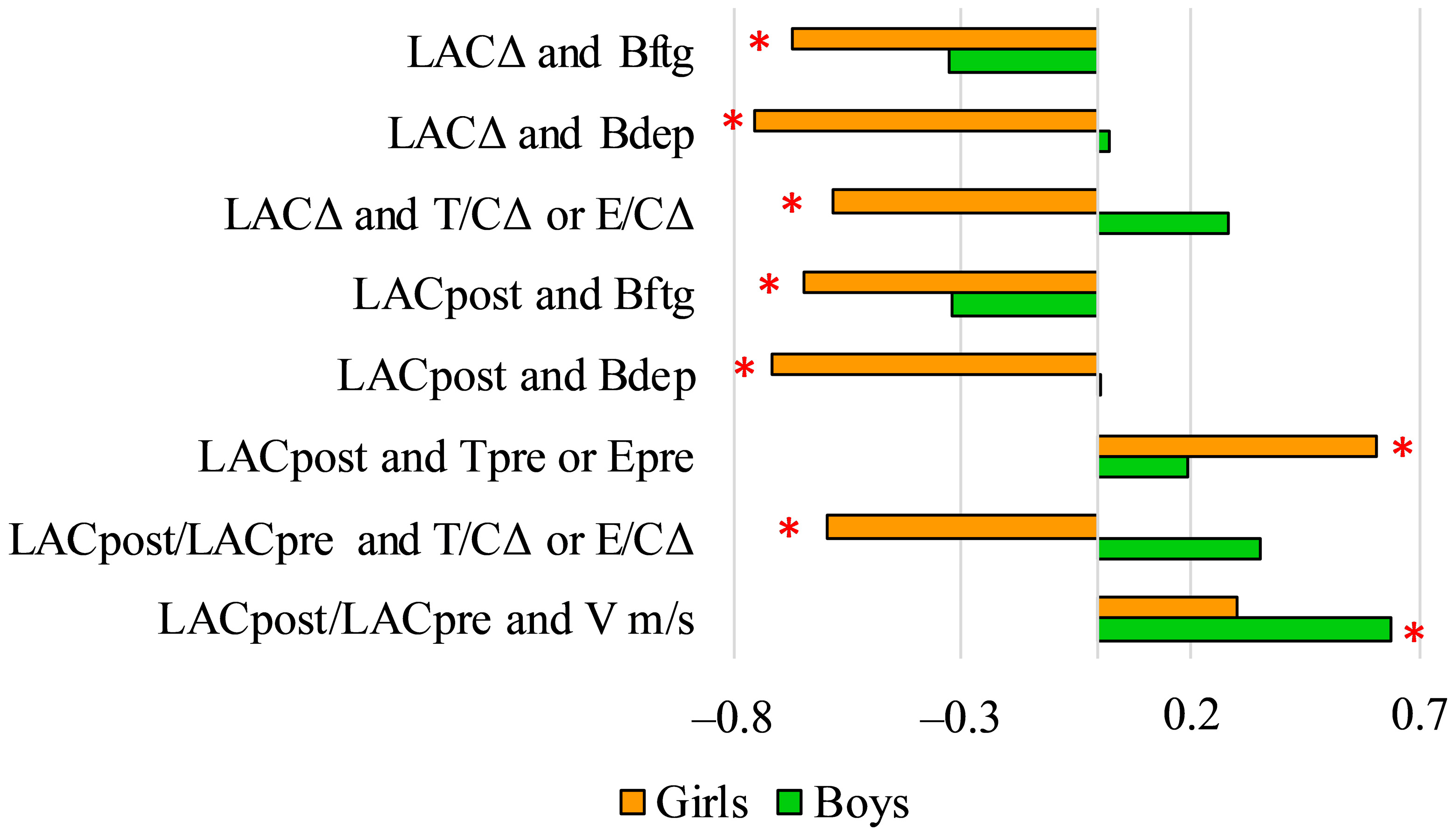 Ijerph 18 09270 g004 550