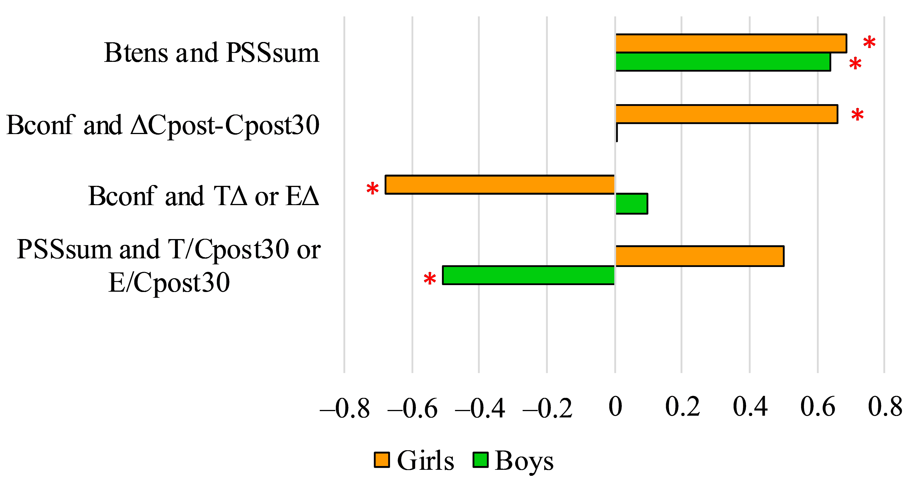Ijerph 18 09270 g005 550