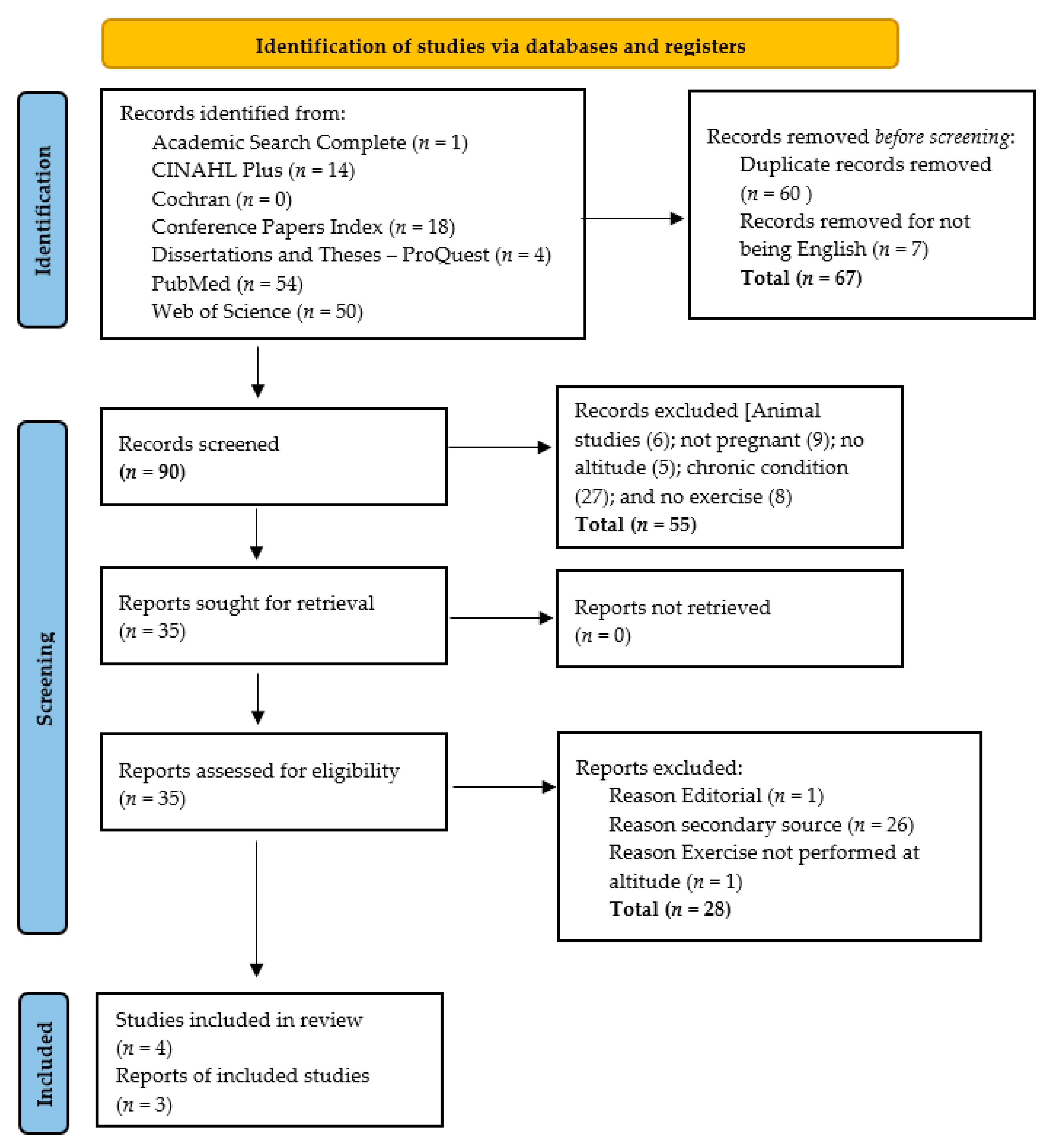 Ijerph 18 09272 g001