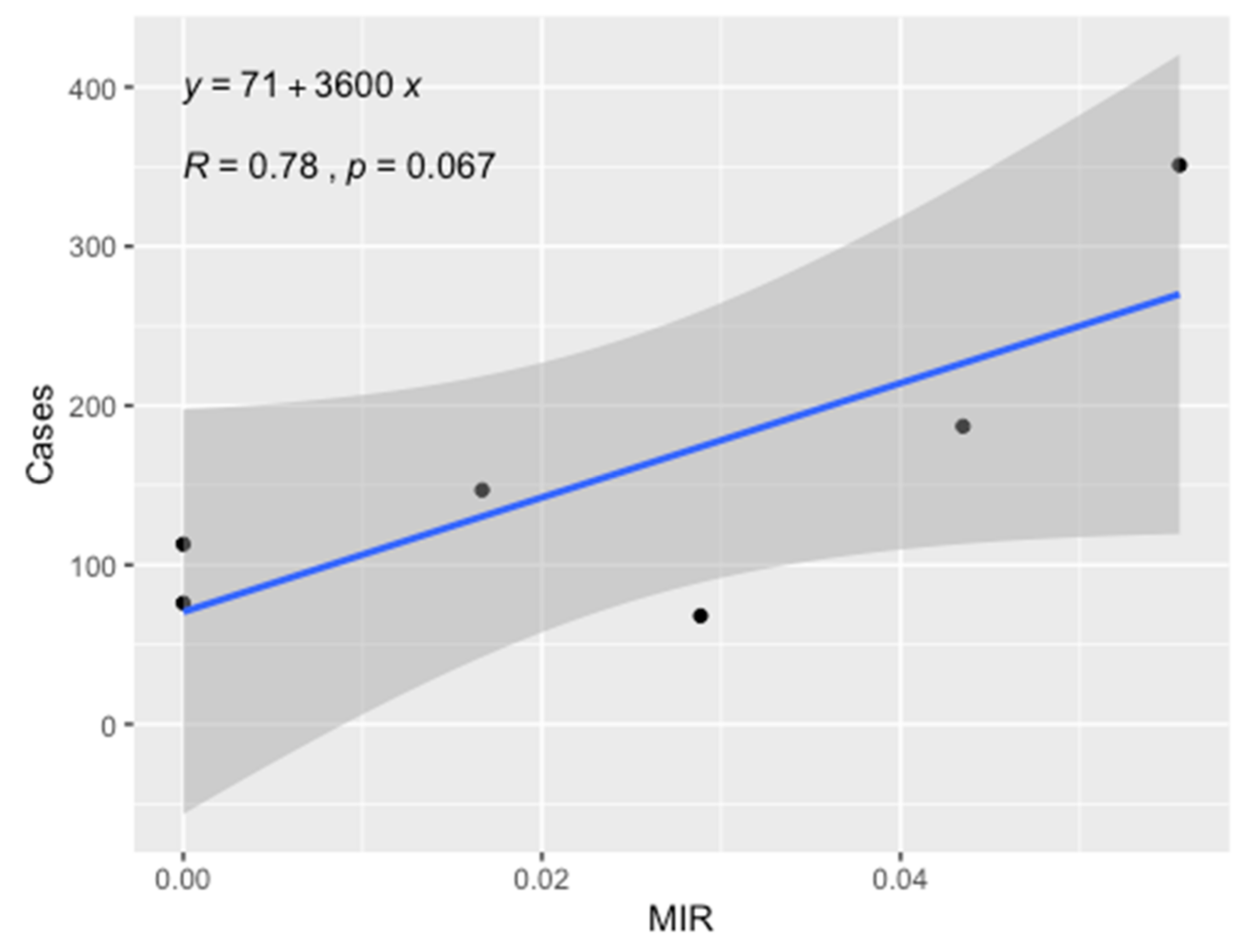 Ijerph 18 09274 g003 Ijerph 18 09274 g003