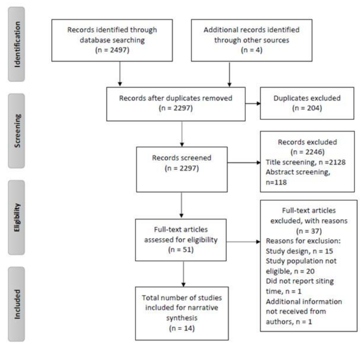 Ijerph 18 09275 g001 Ijerph 18 09275 g001