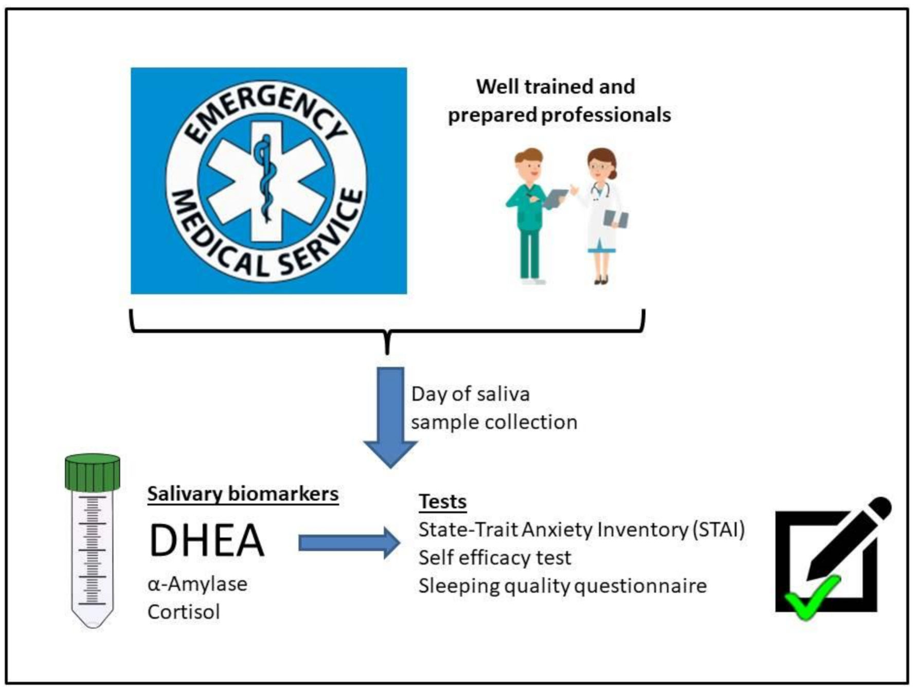 Ijerph 18 09277 g001 550