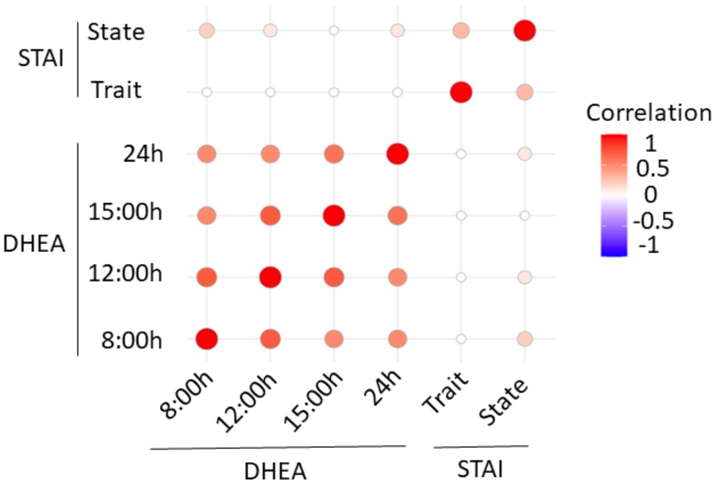 Ijerph 18 09277 g003 550