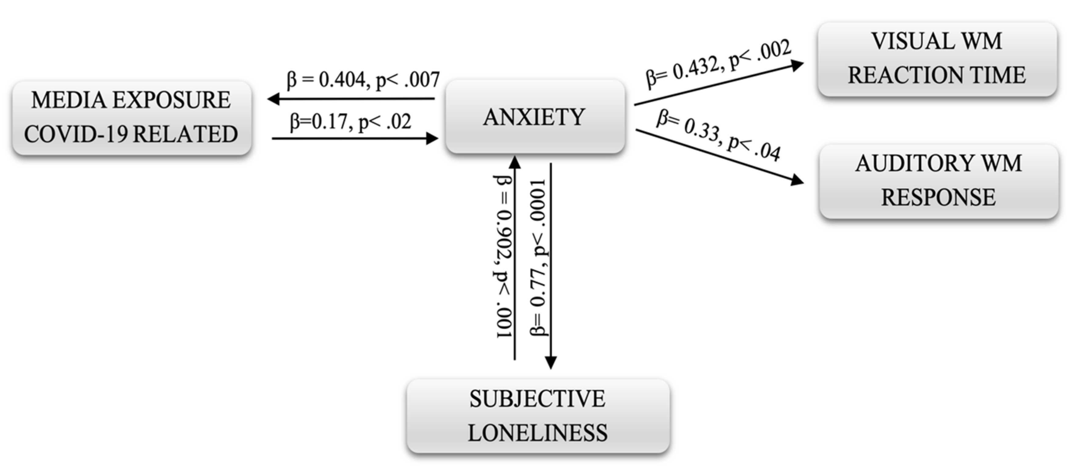 Ijerph 18 09279 g001 Ijerph 18 09279 g001