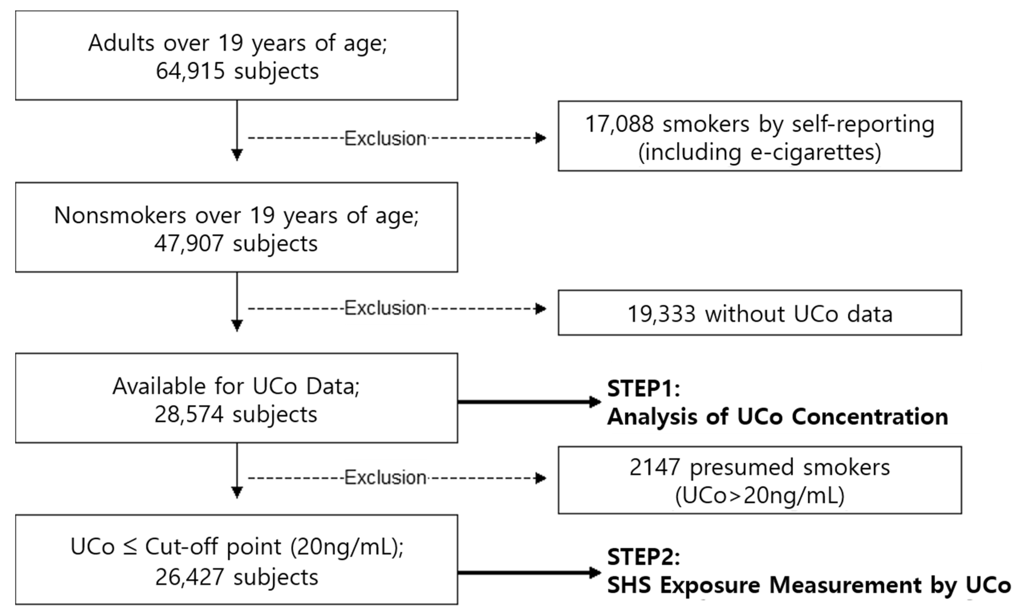 Ijerph 18 09284 g001 550