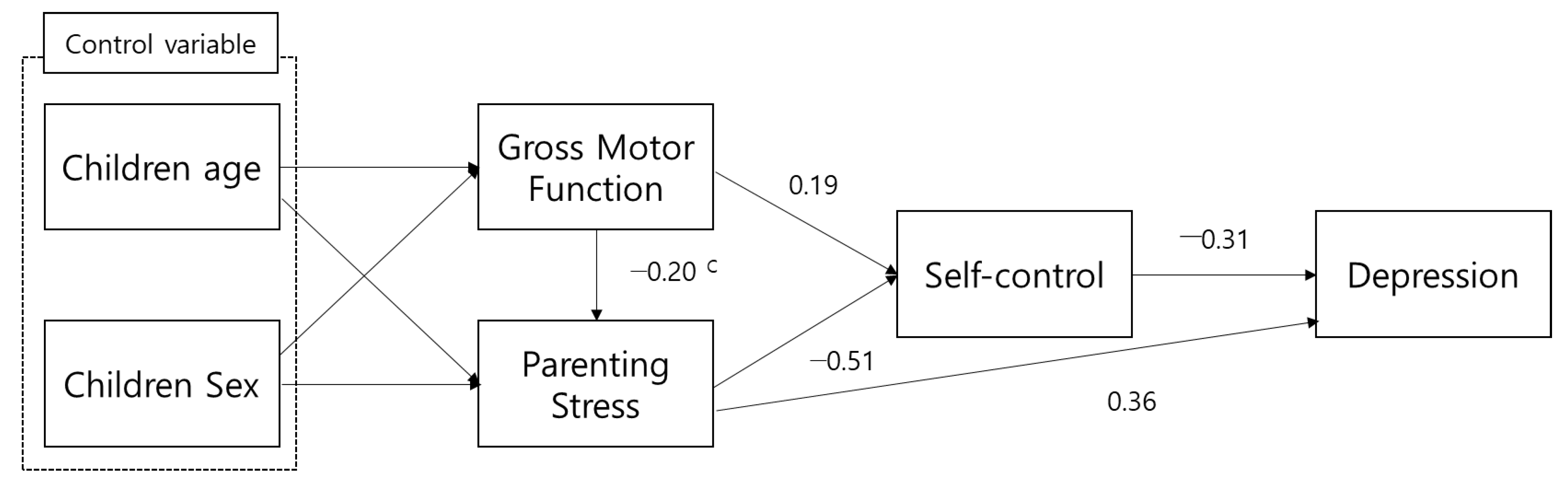 Ijerph 18 09285 g001 550
