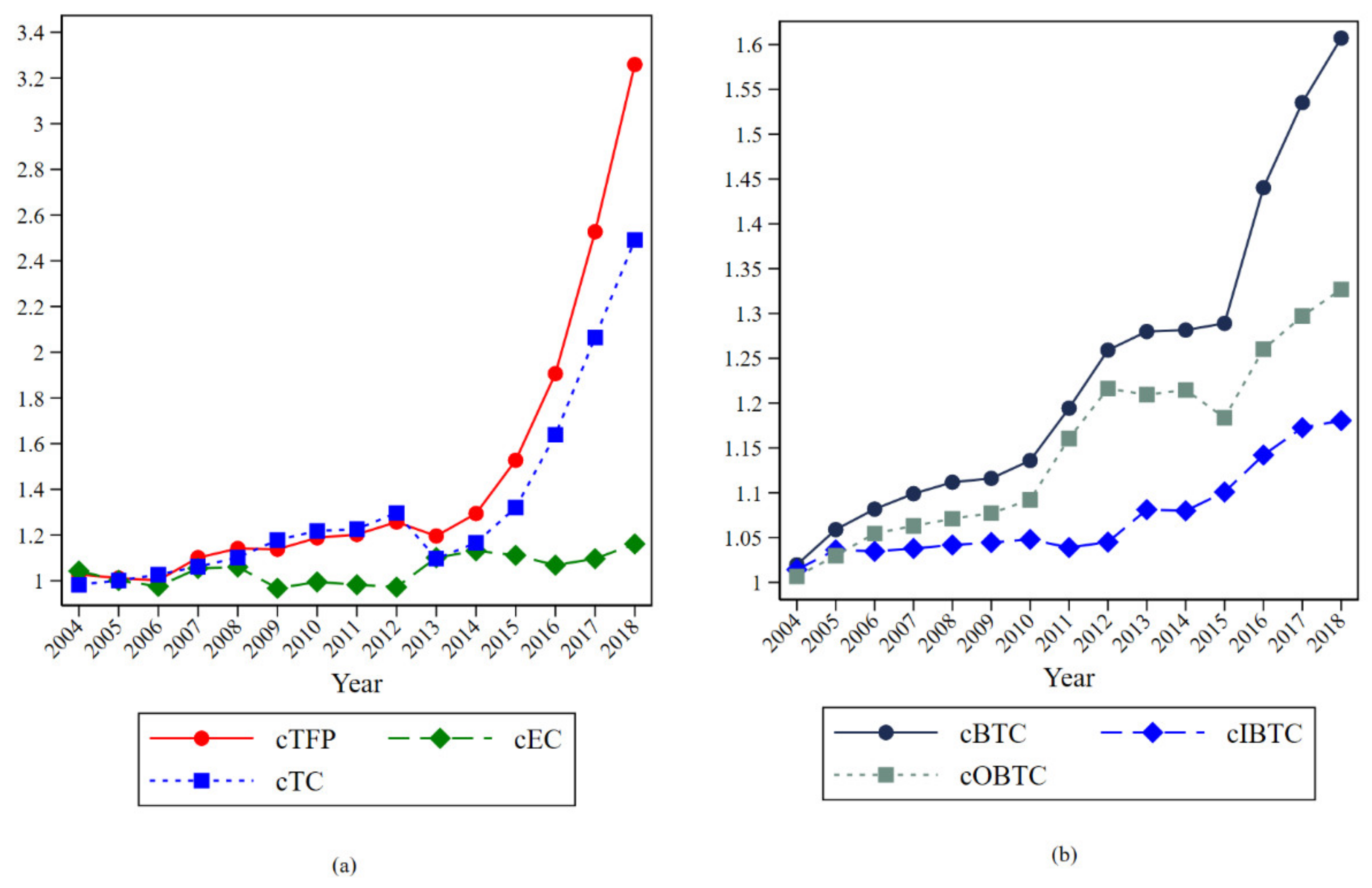 Ijerph 18 09286 g003