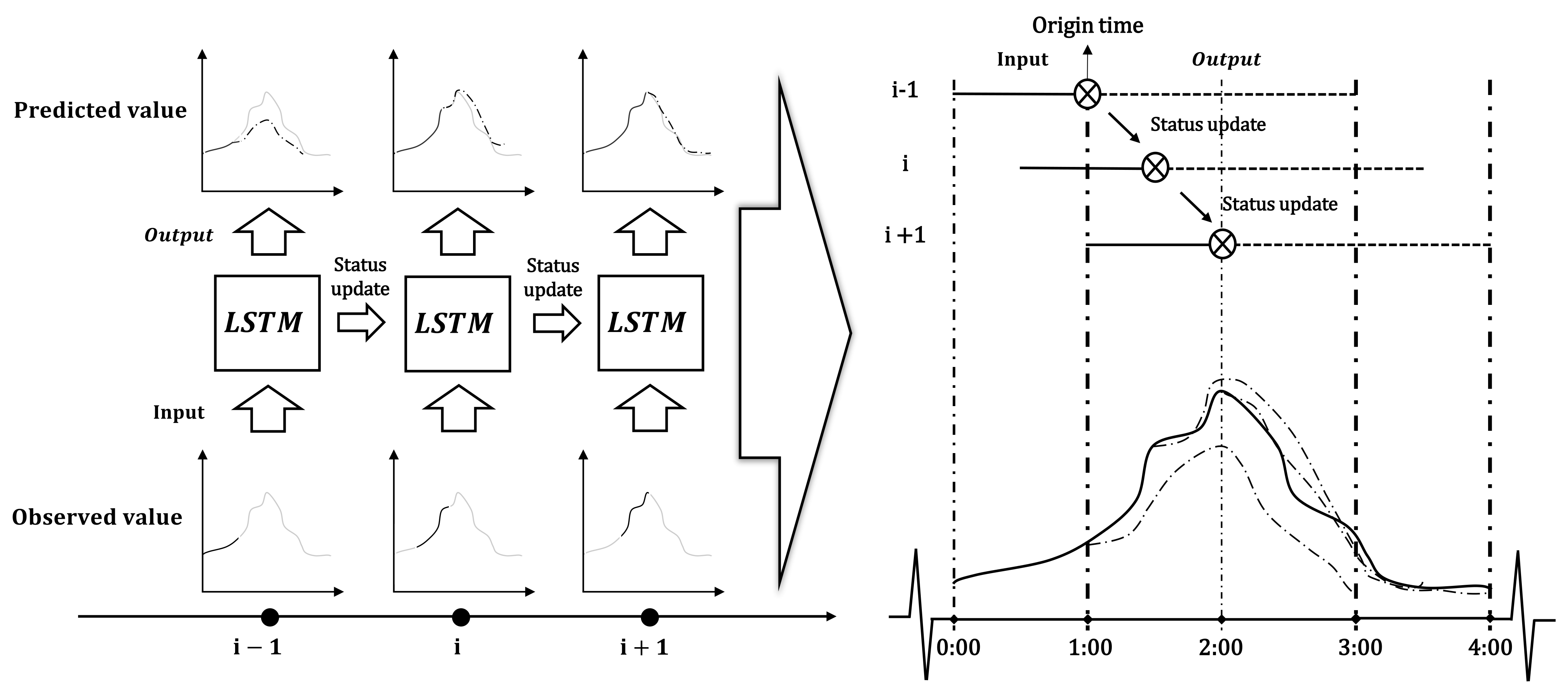 Ijerph 18 09287 g003 550