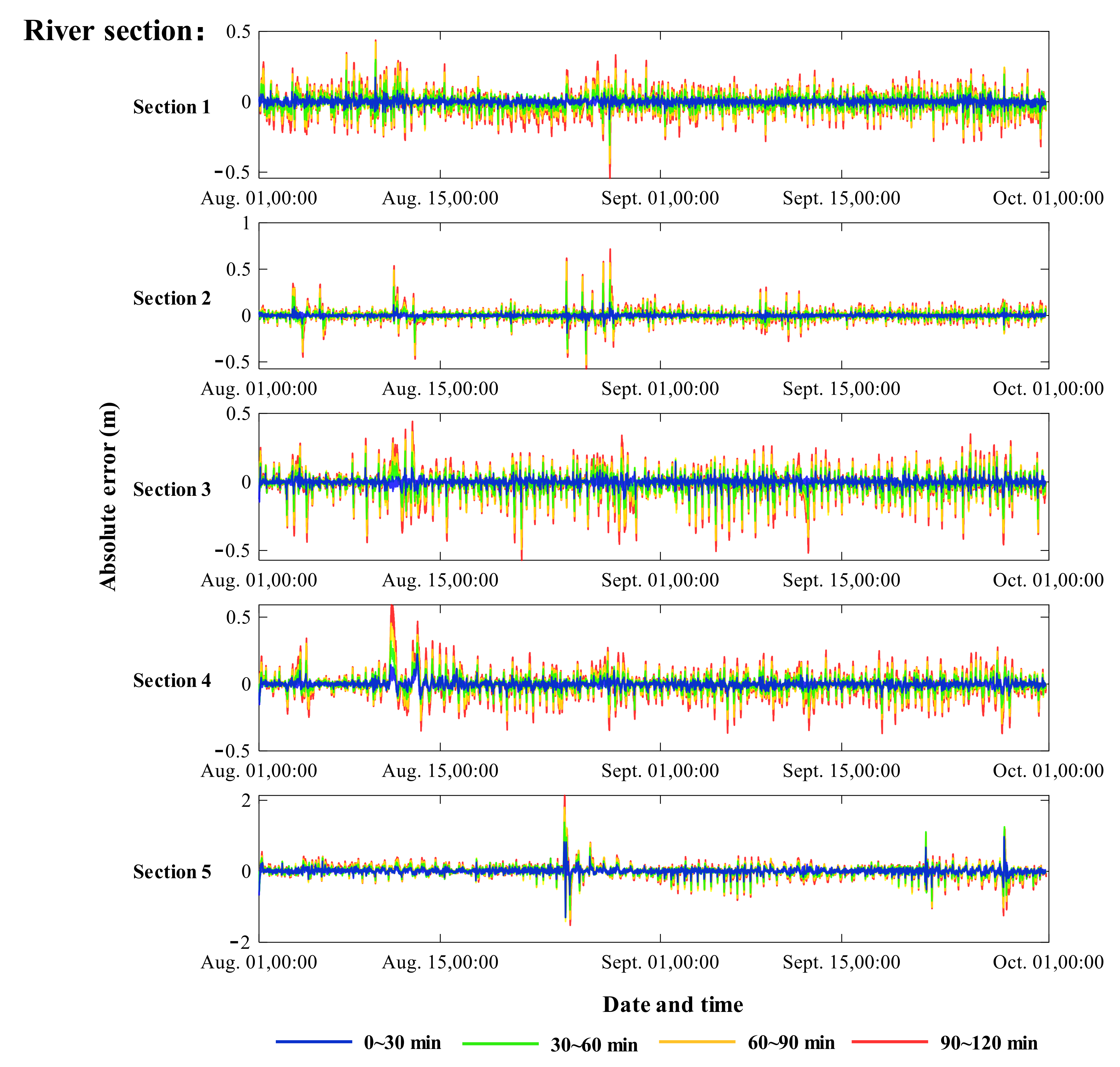 Ijerph 18 09287 g005 550