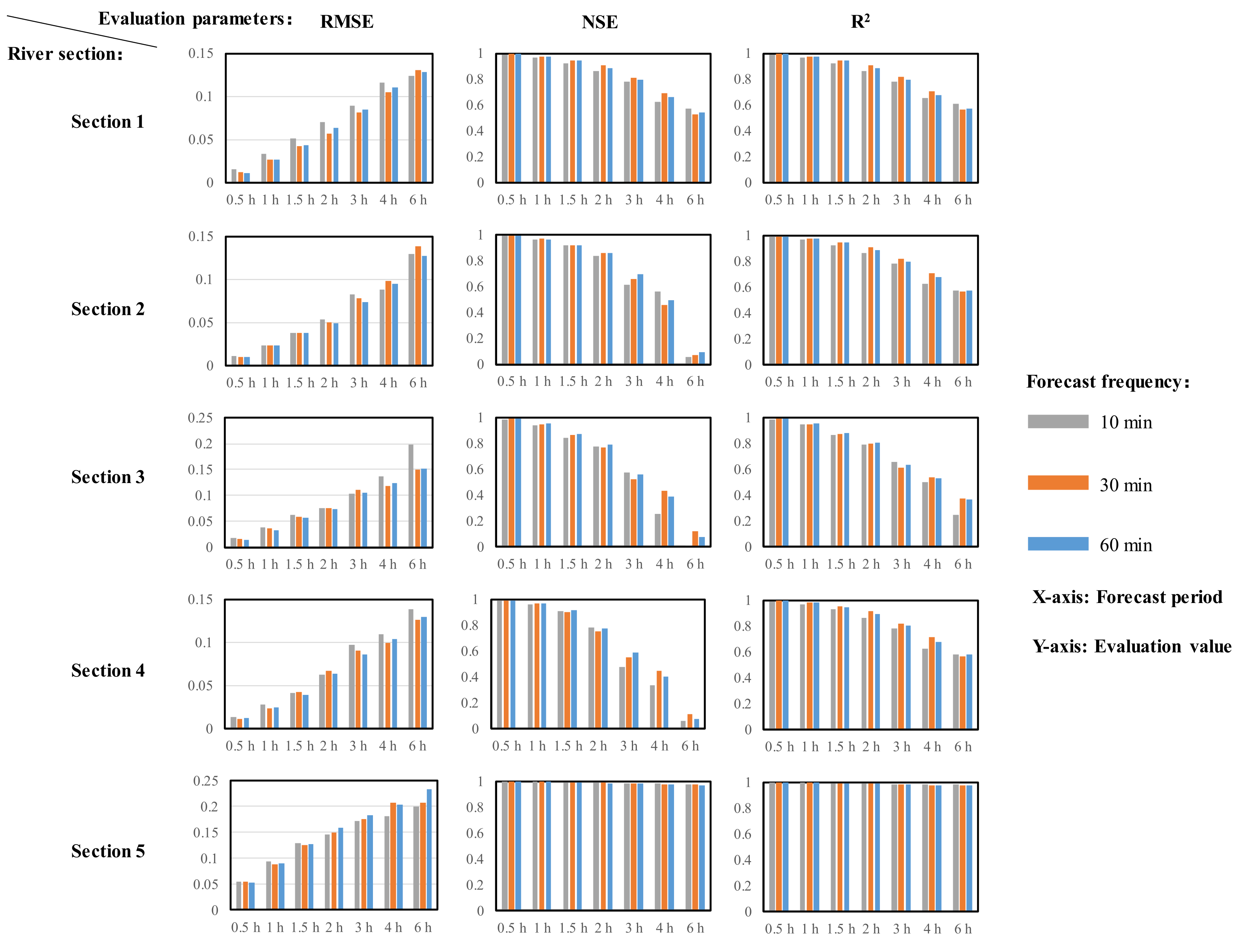 Ijerph 18 09287 g006 550