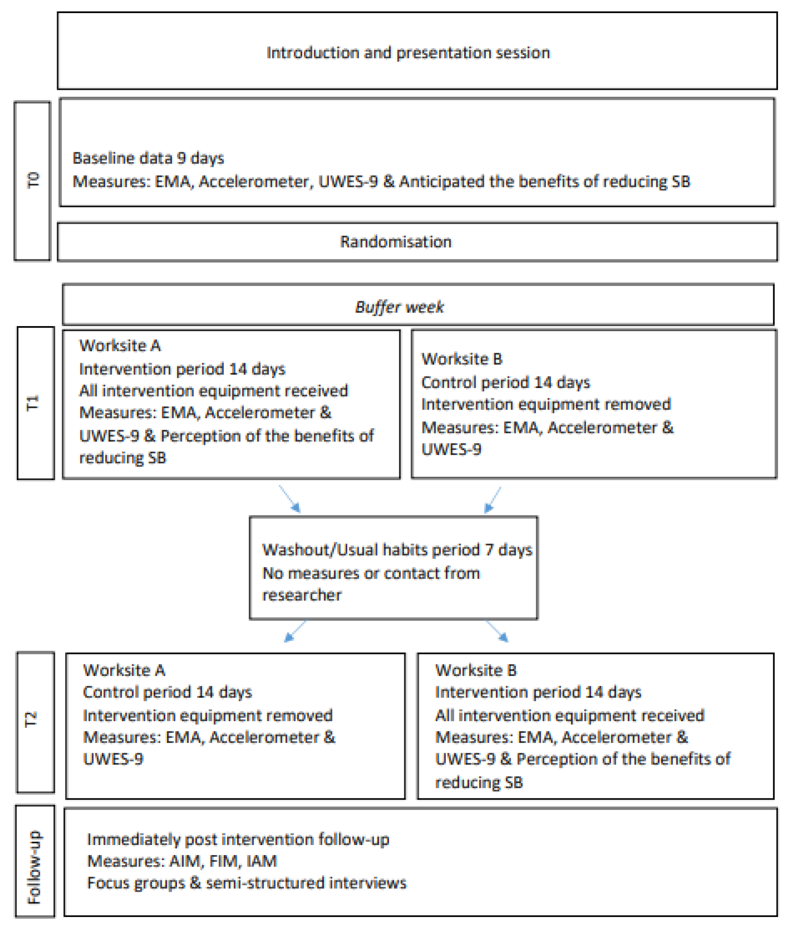 Ijerph 18 09292 g001