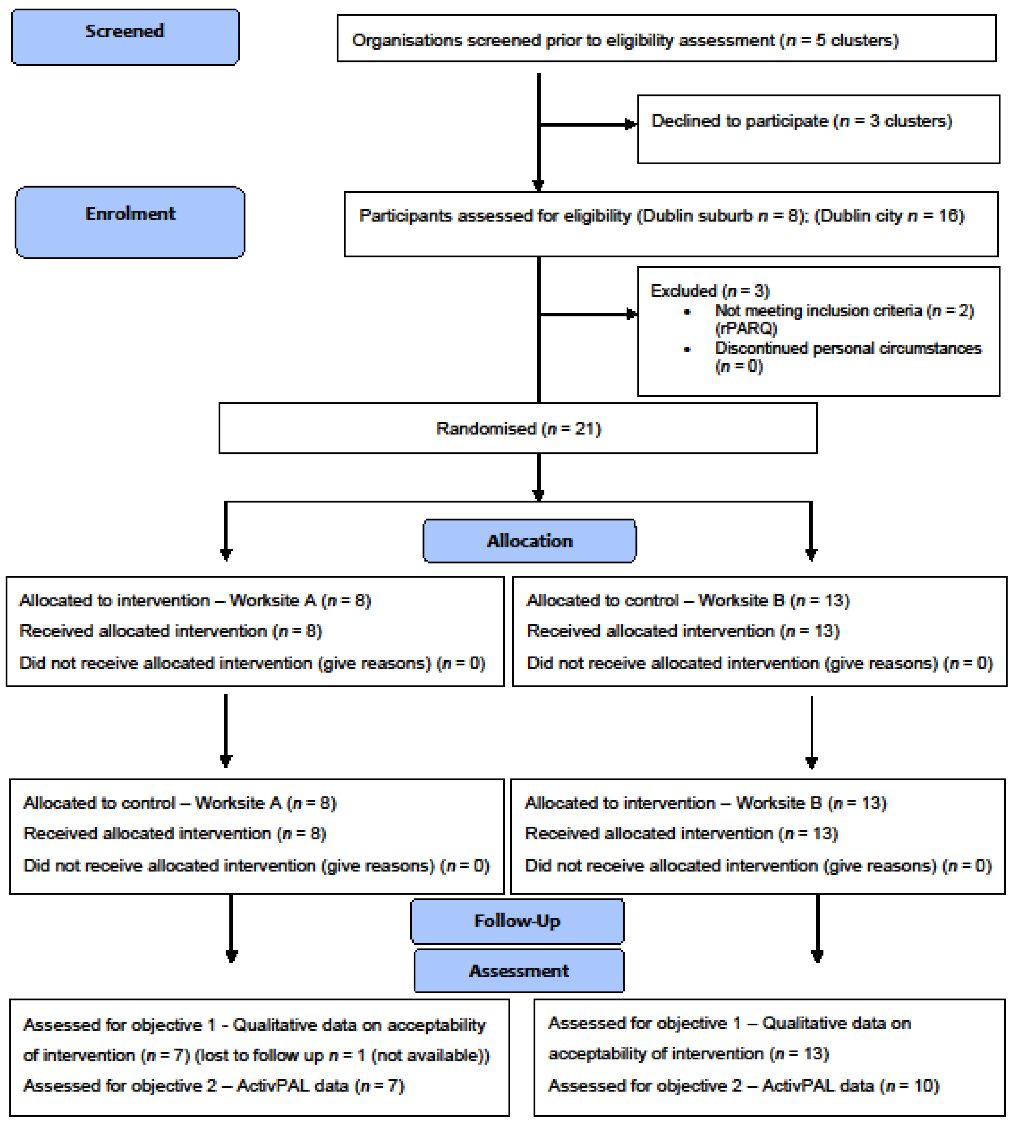 Ijerph 18 09292 g002