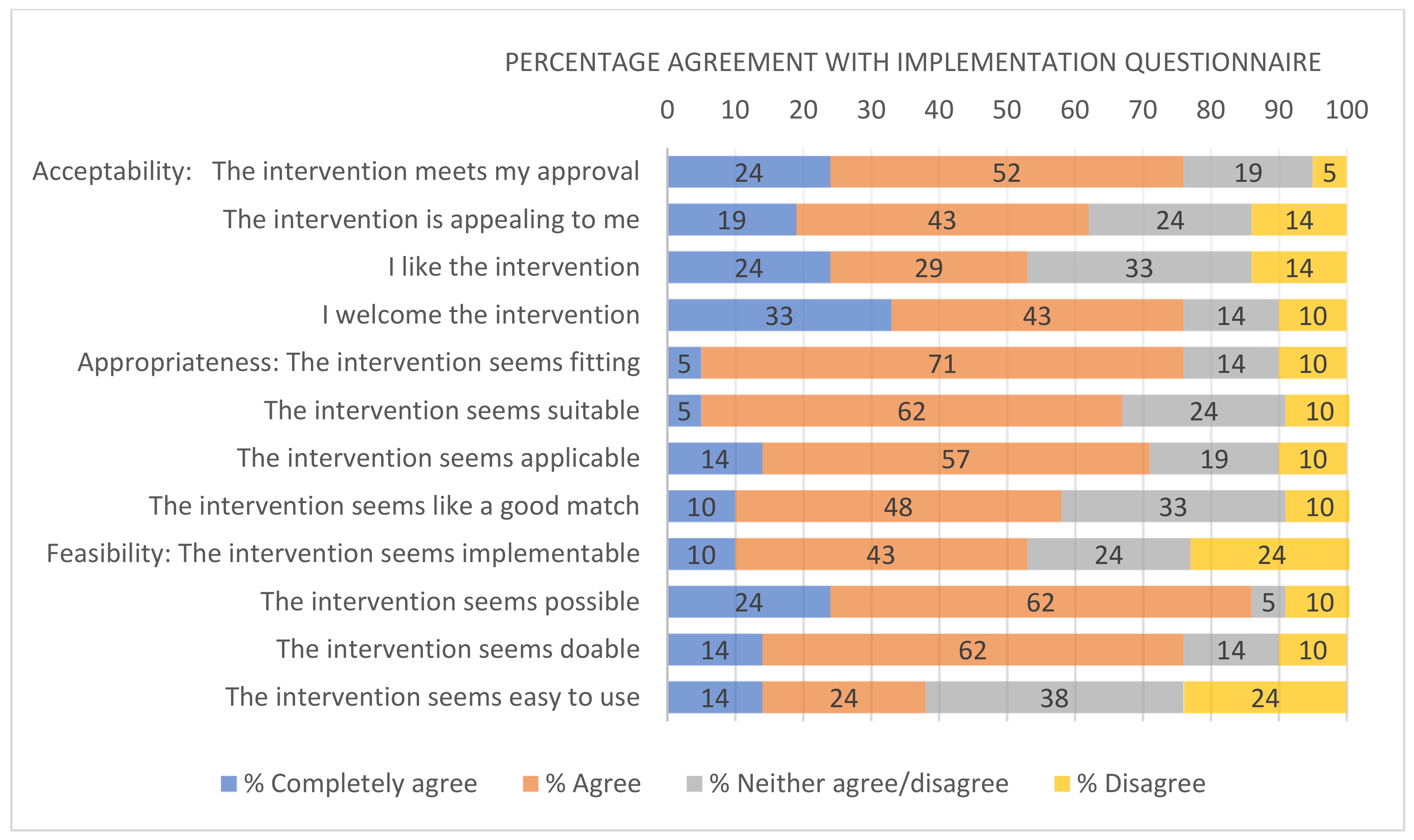 Ijerph 18 09292 g003
