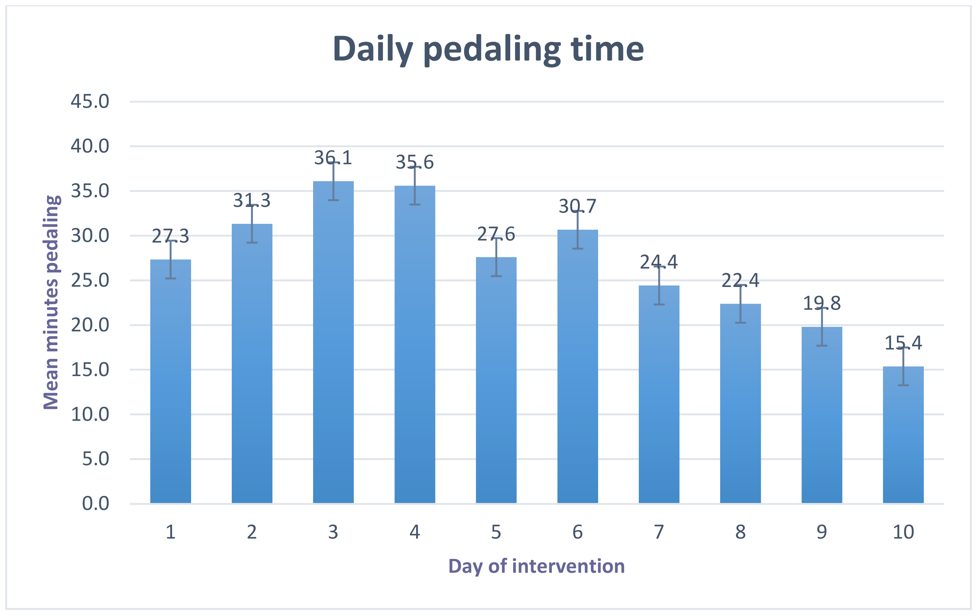 Ijerph 18 09292 g004