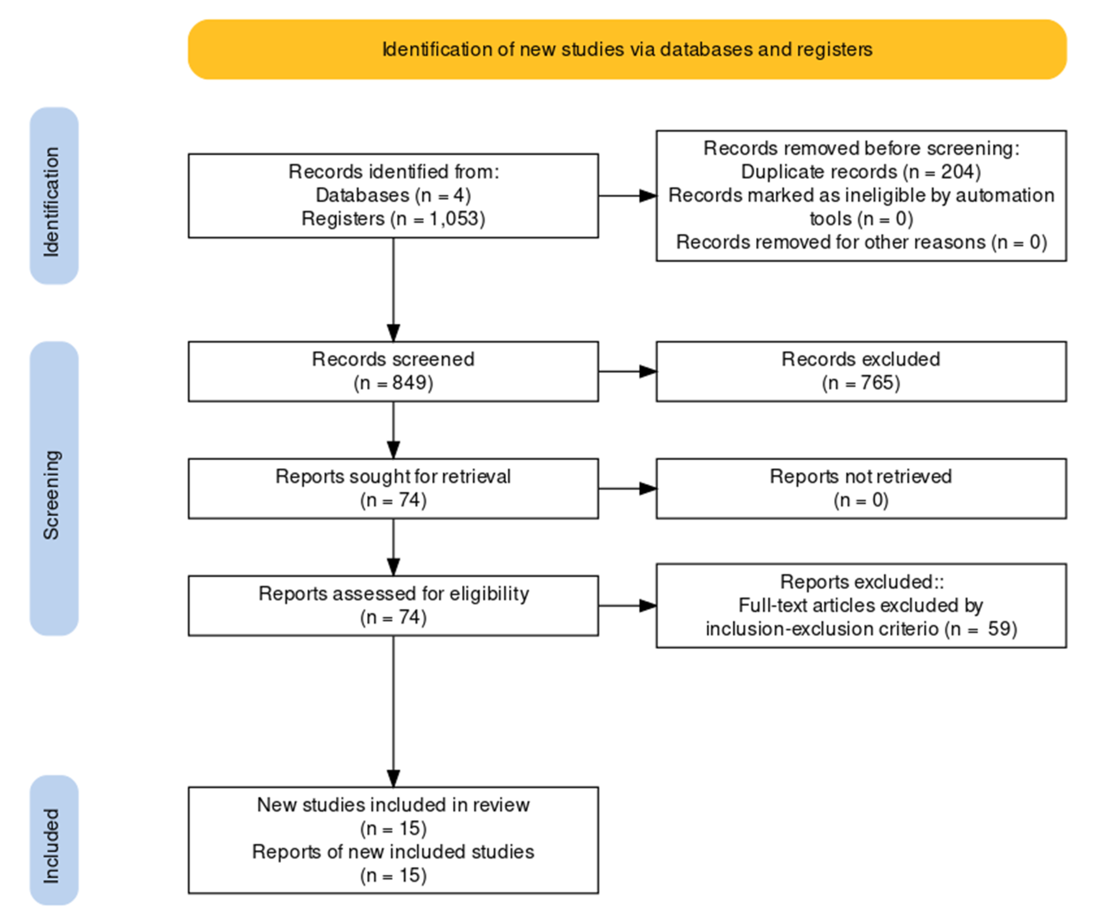 Ijerph 18 09293 g001