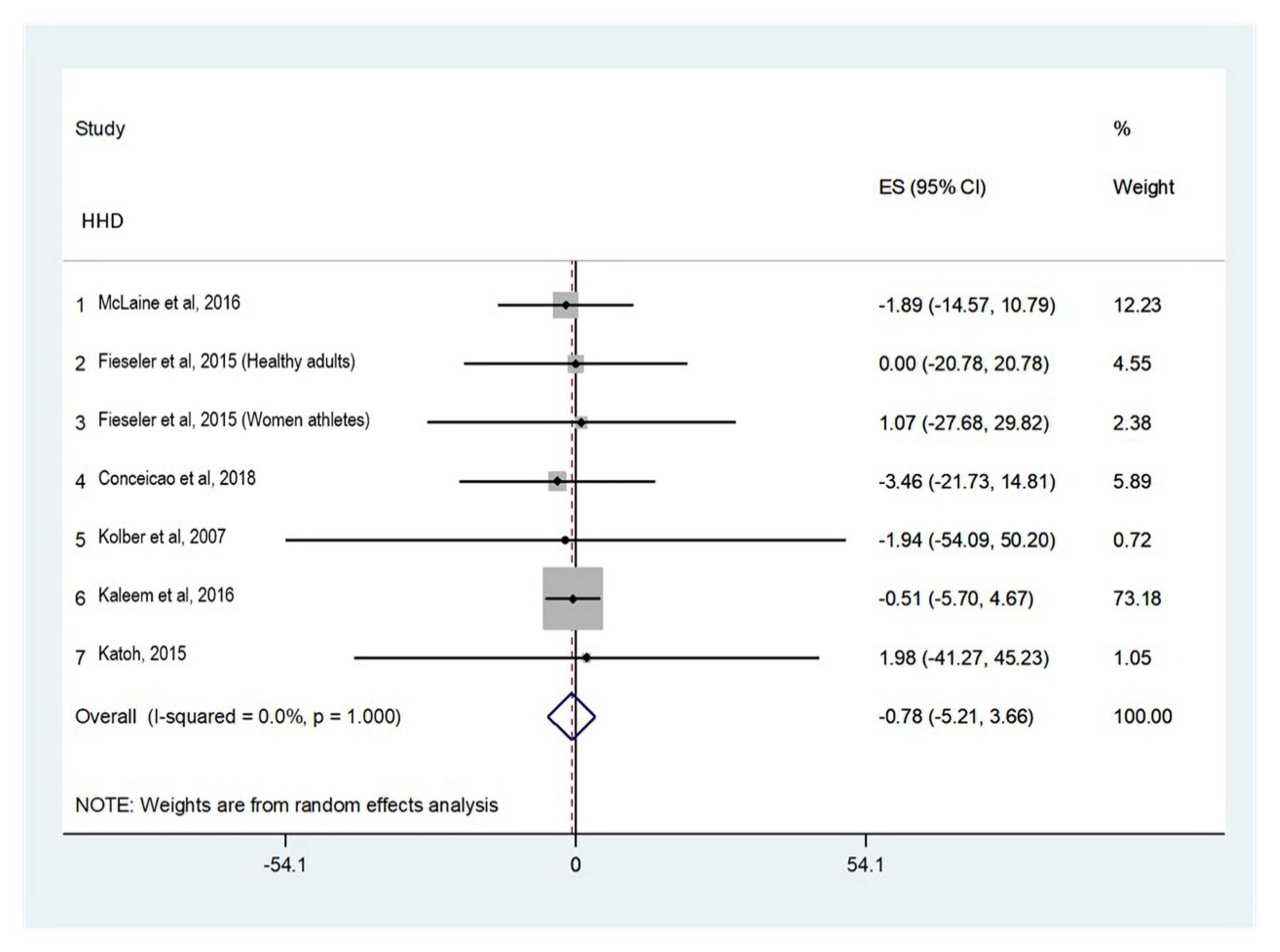 Ijerph 18 09293 g002