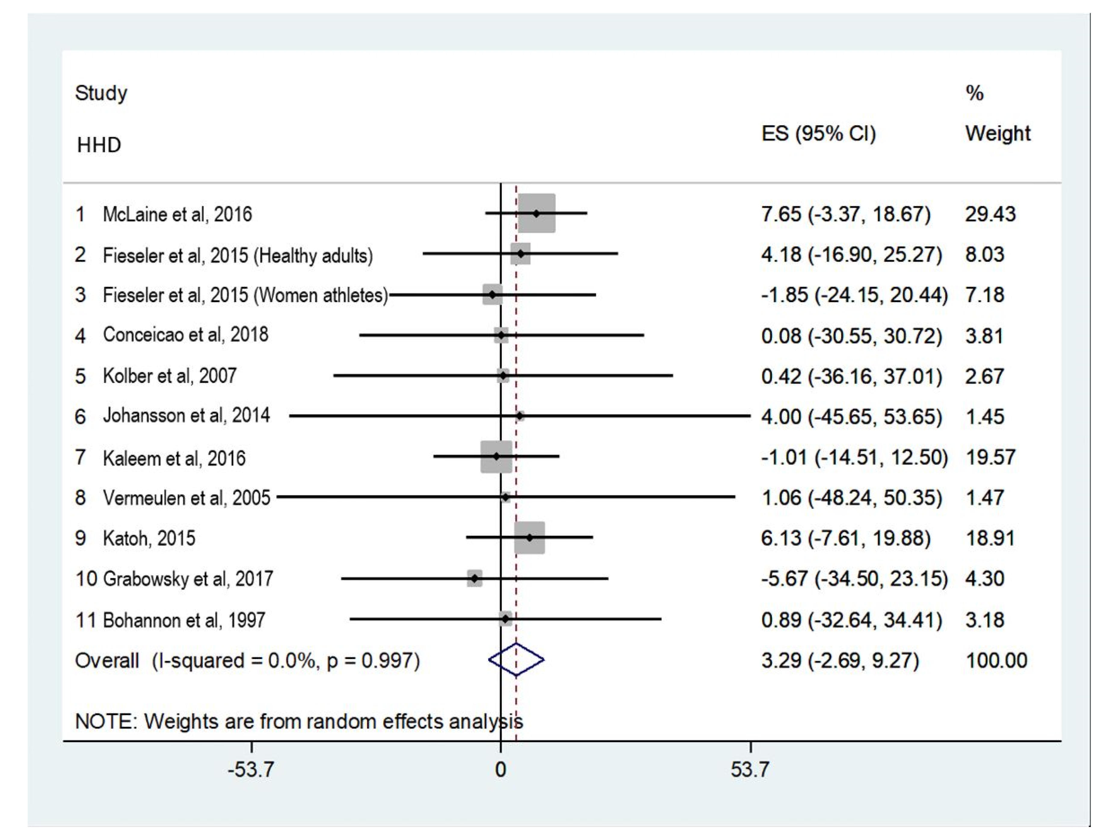 Ijerph 18 09293 g003