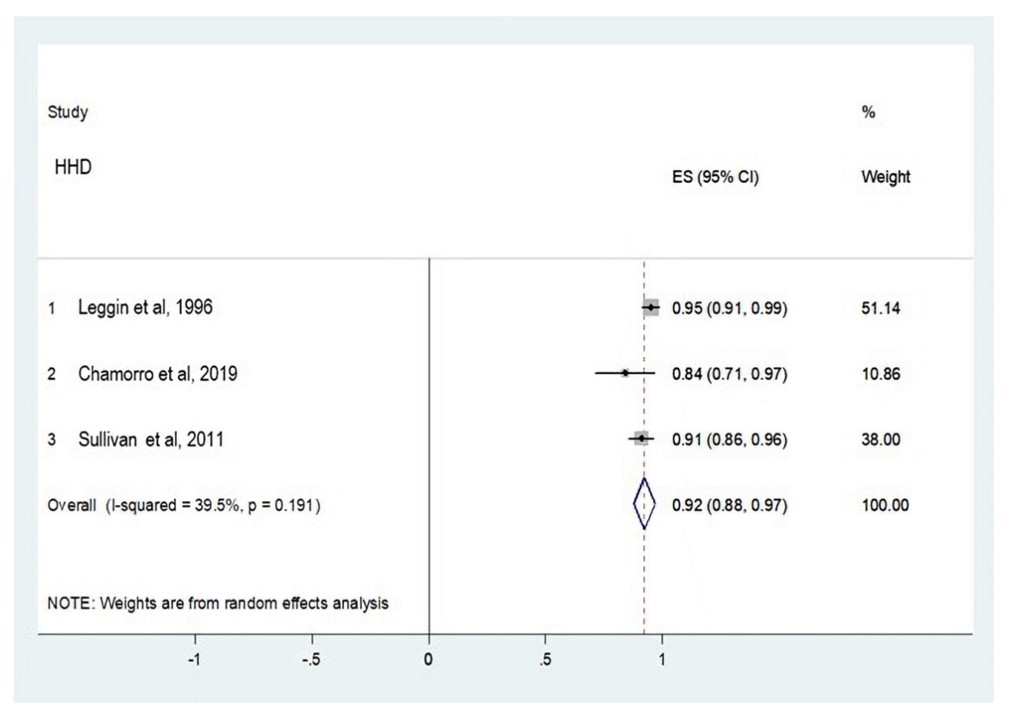 Ijerph 18 09293 g005