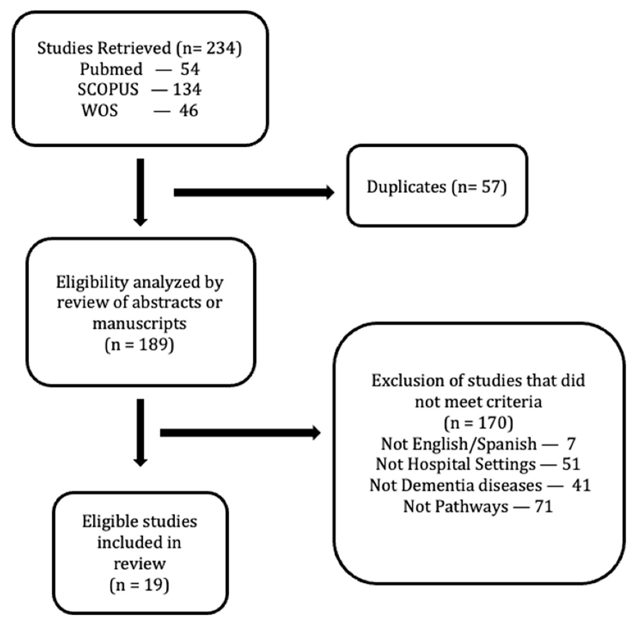 Ijerph 18 09296 g001