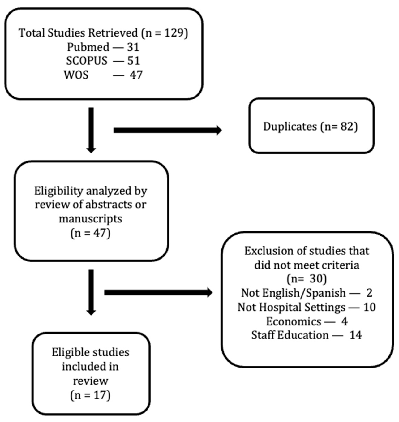 Ijerph 18 09296 g002
