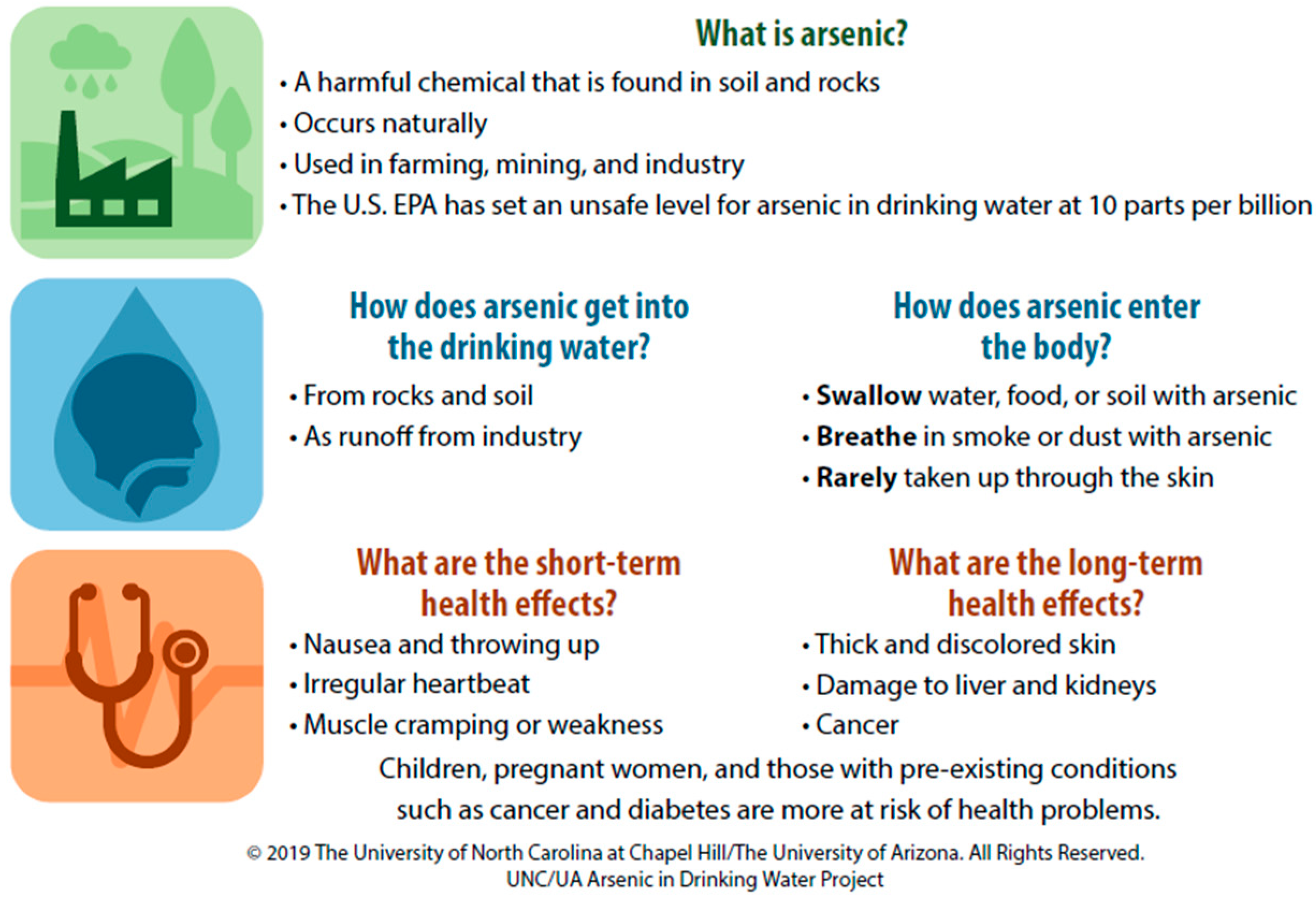 Ijerph 18 09298 g002 550